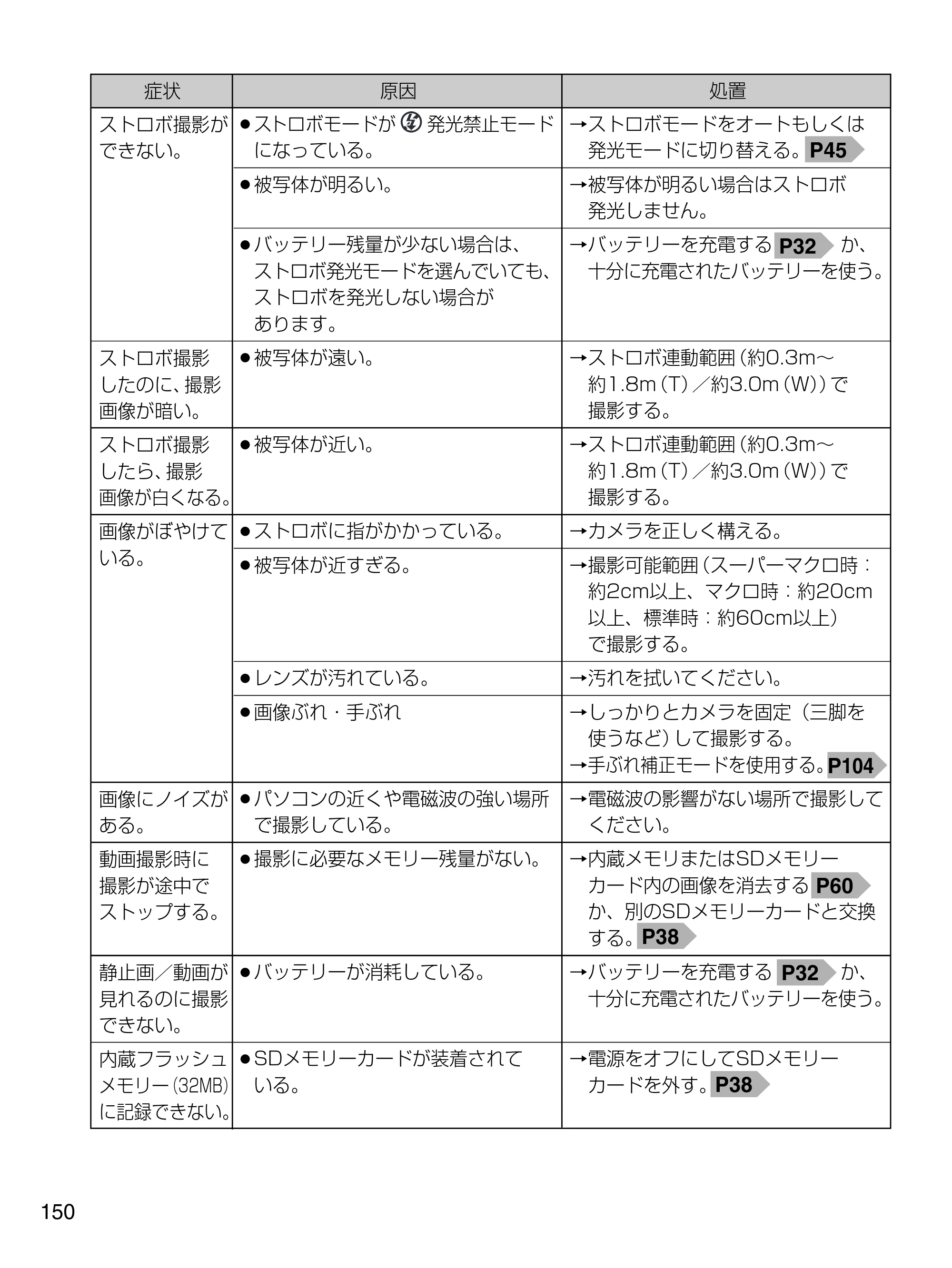 日立 HDC-1471 取扱説明書 — 原本ページ — 150ページ