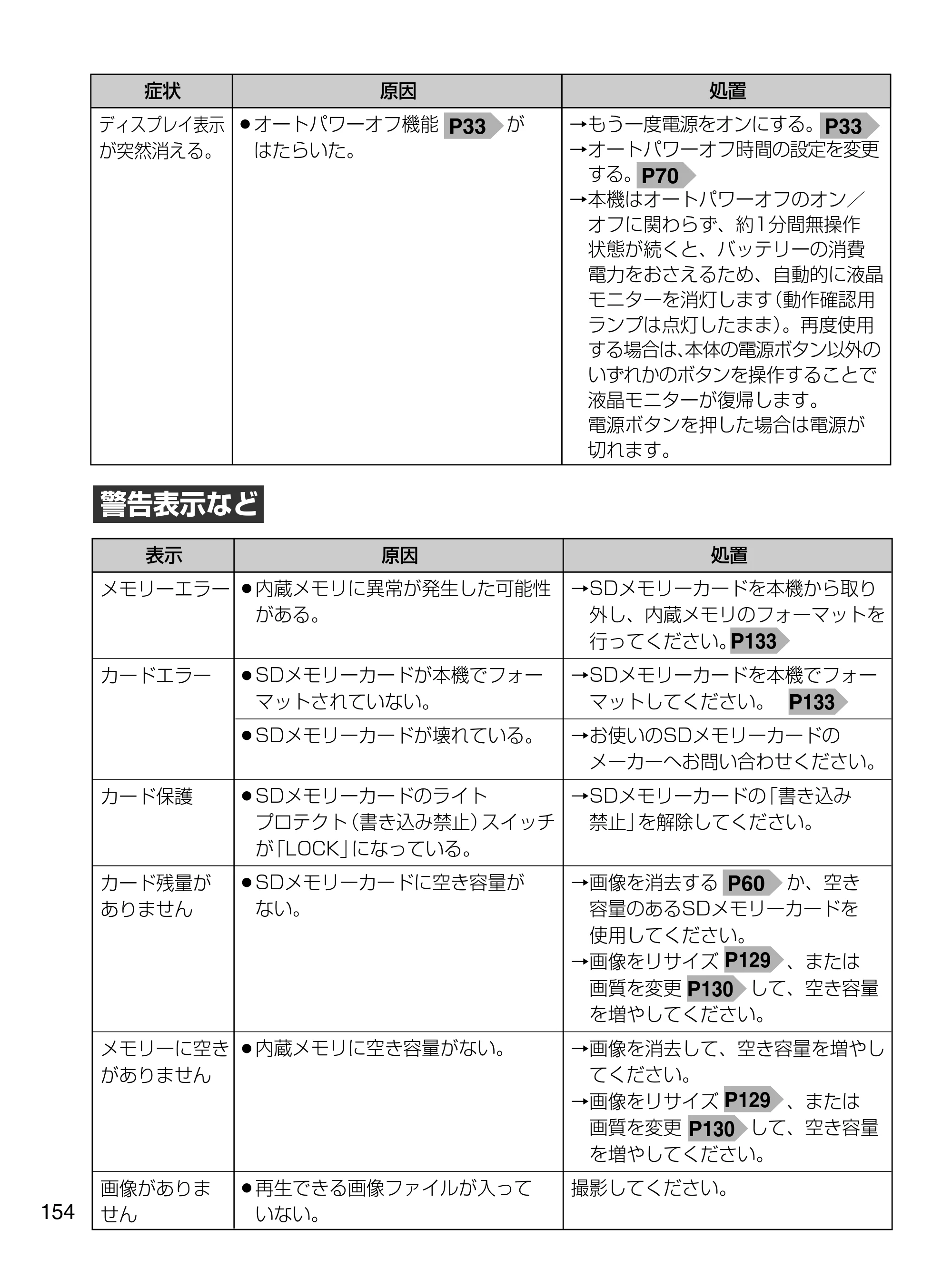 日立 HDC-1471 取扱説明書 — 警告表示など — 原本ページ — 154ページ