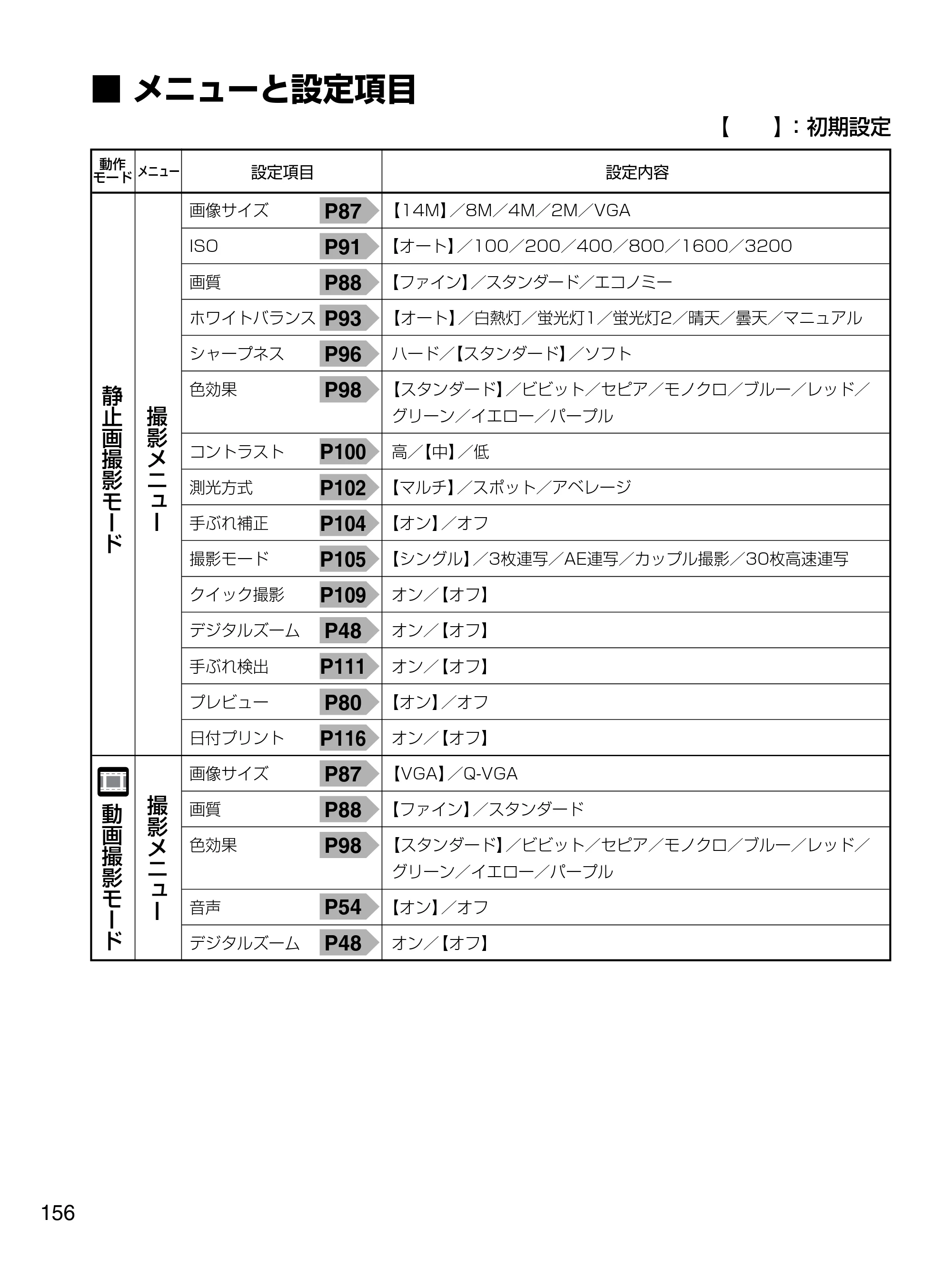 日立 HDC-1471 取扱説明書 — メニューと設定項目 — 原本ページ — 156ページ