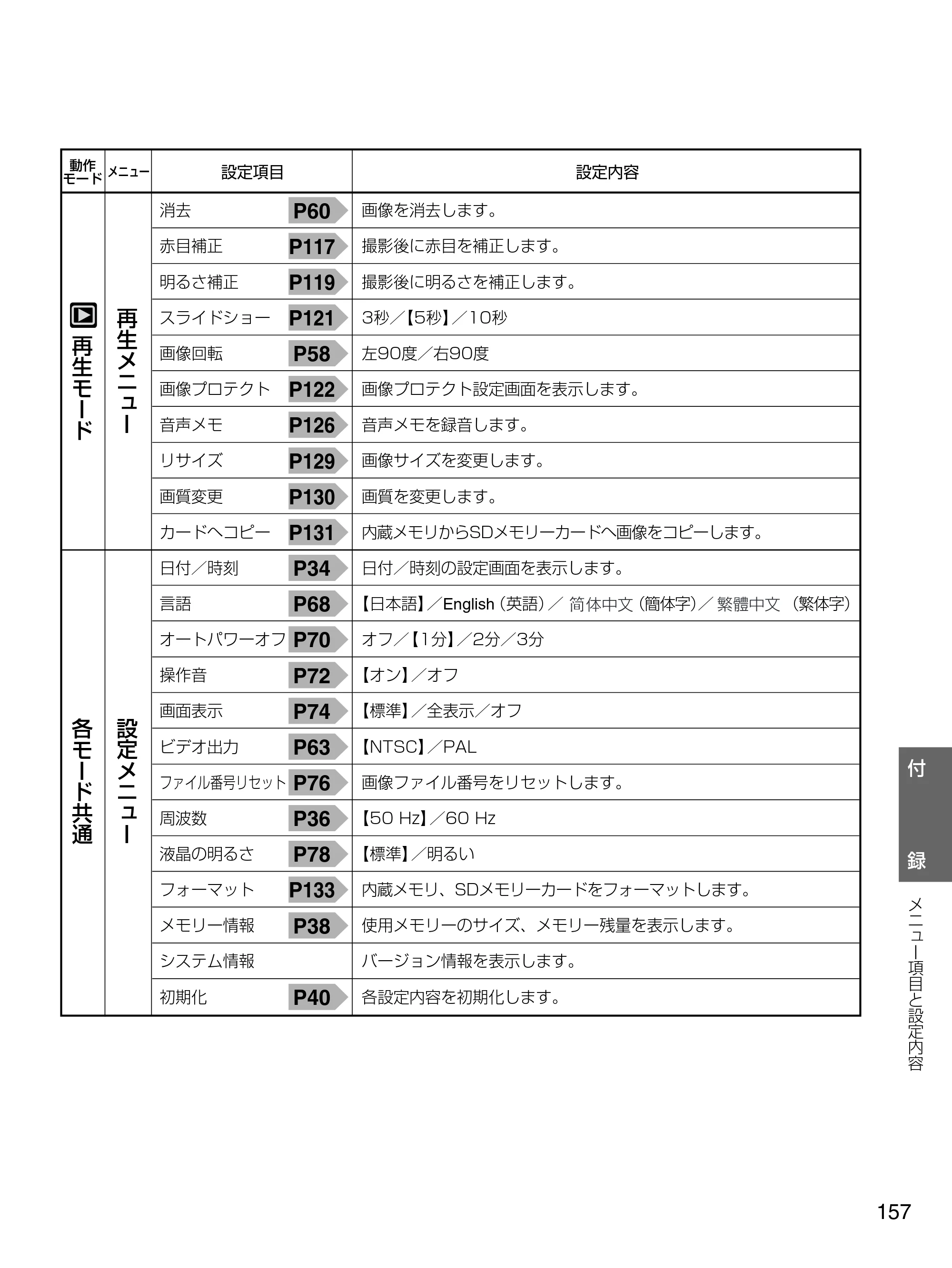 日立 HDC-1471 取扱説明書 — 157 — 原本ページ — 157ページ