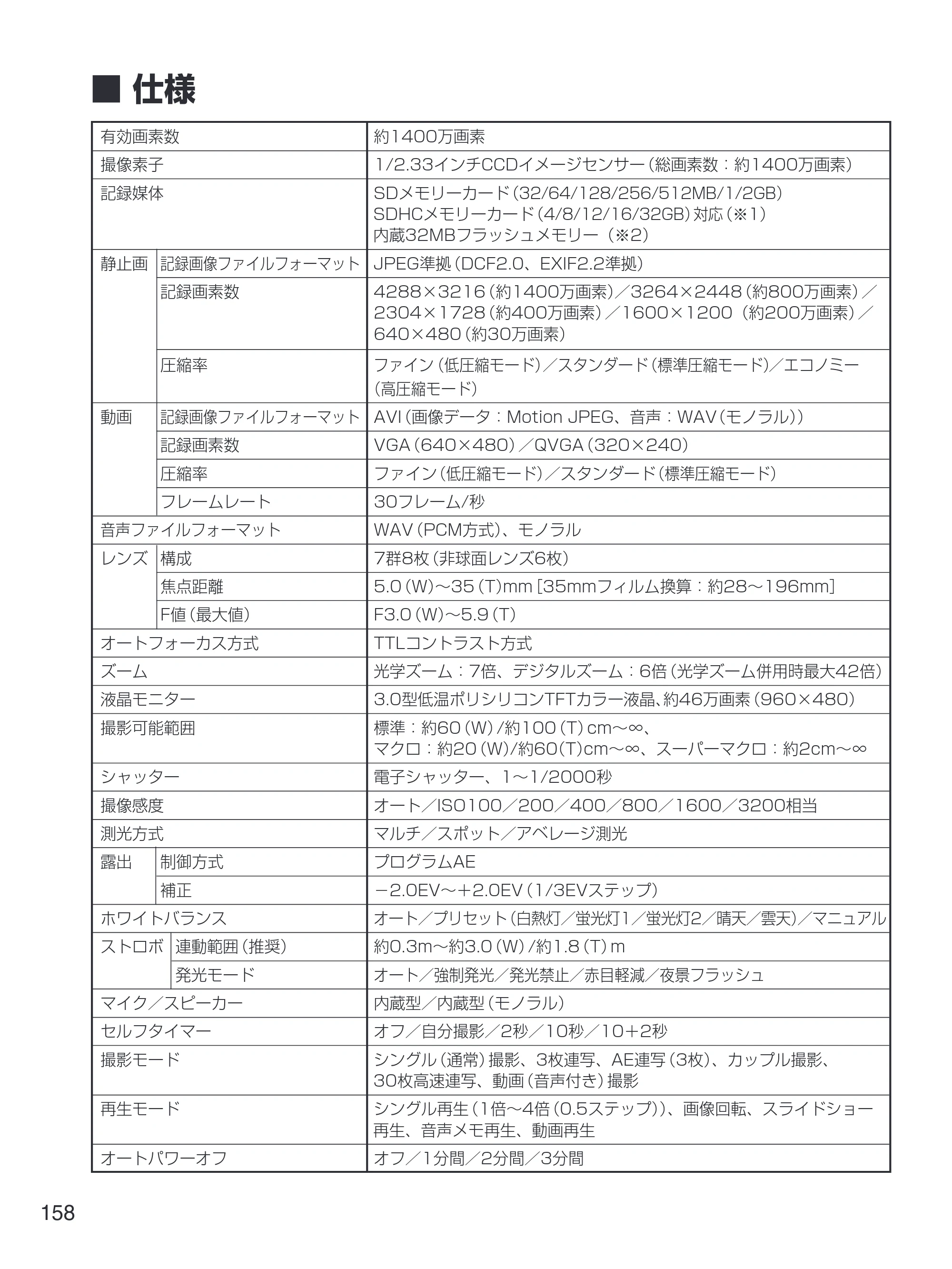 日立 HDC-1471 取扱説明書 — 仕様 — 原本ページ — 158ページ