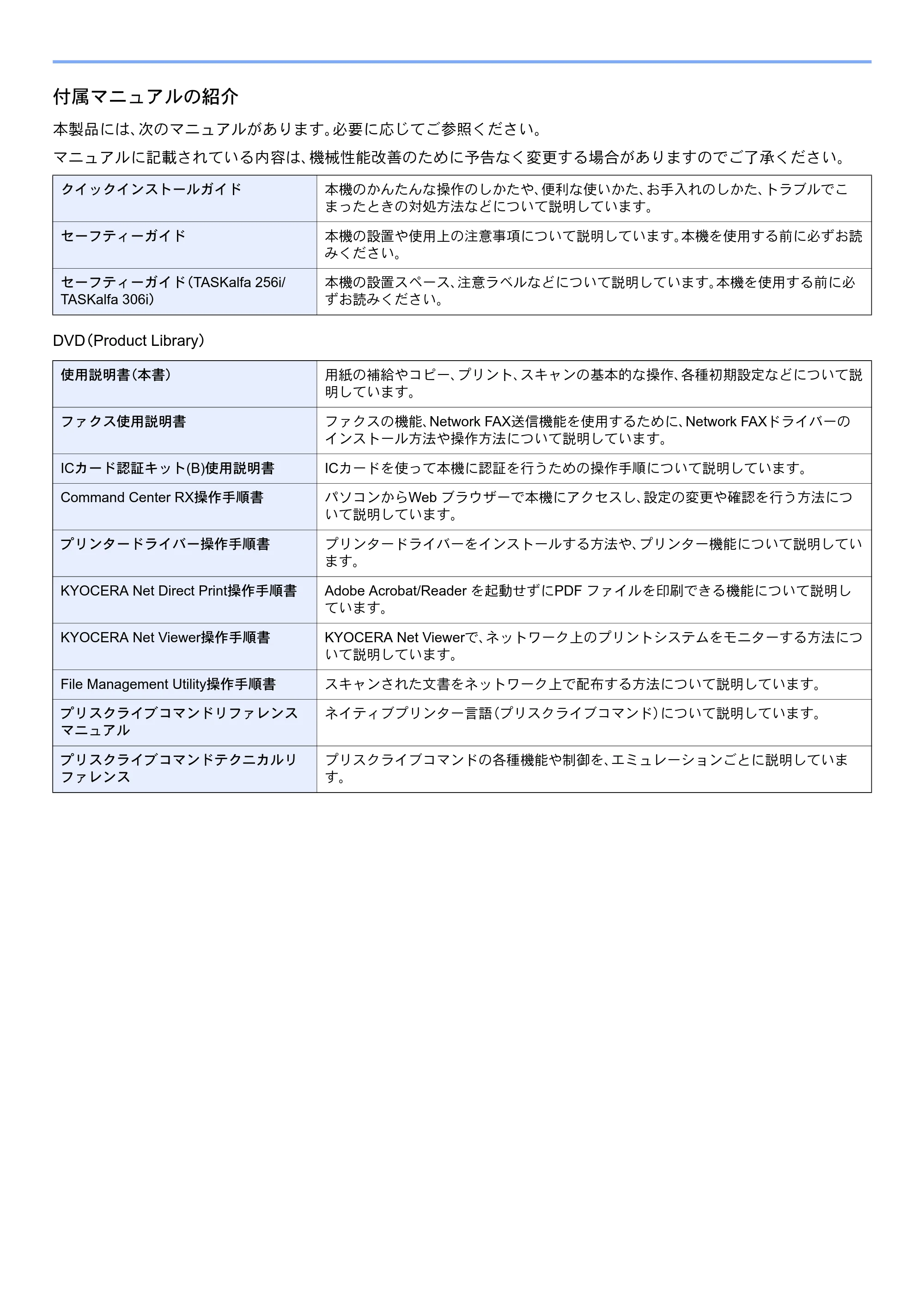 京セラ TASKalfa 256i / TASKalfa 306i "TASKalfa 256i TASKalfa 306i 使用説明書 — 原本ページ — 9ページ
