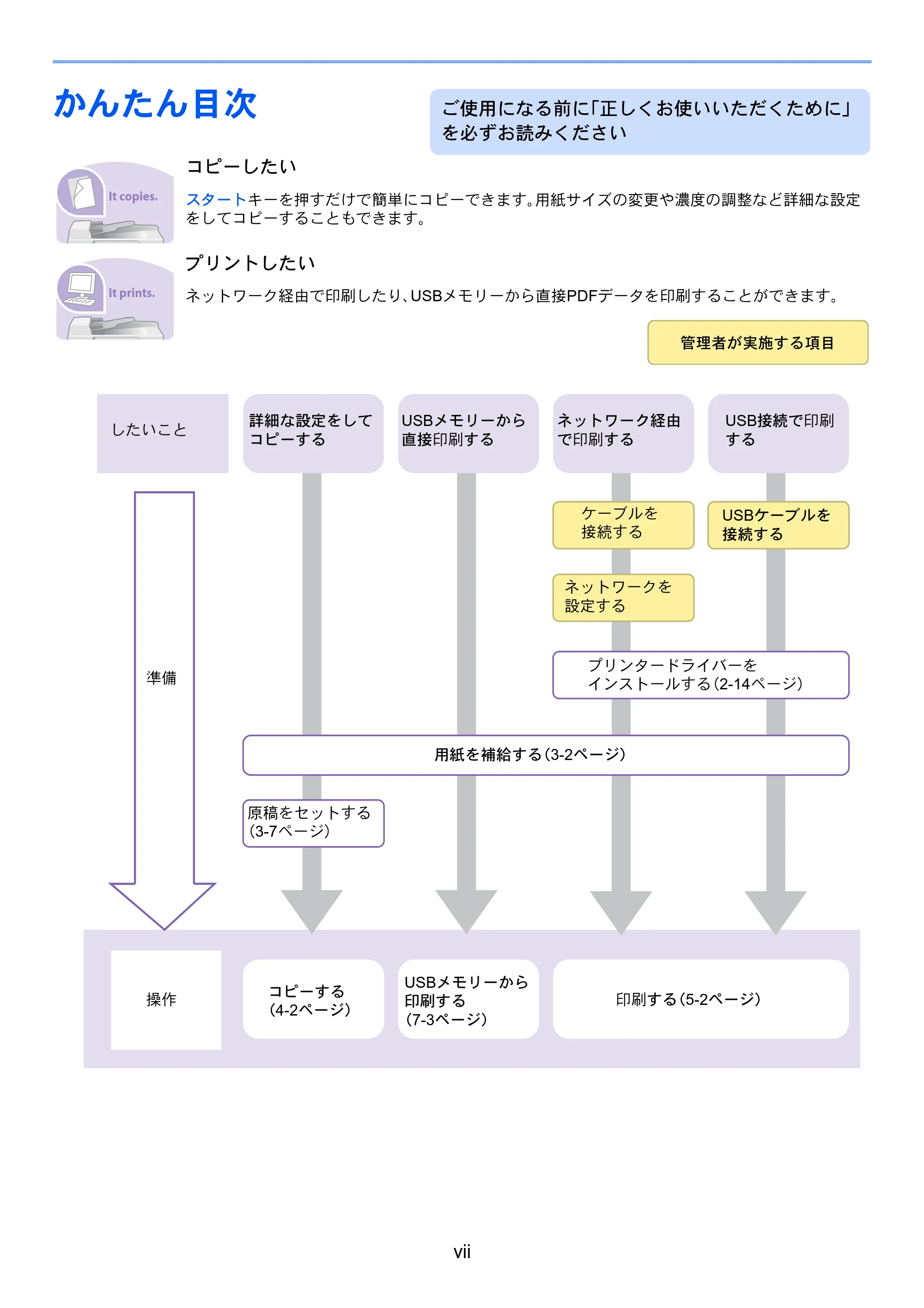 京セラ TASKalfa 256i / TASKalfa 306i "TASKalfa 256i TASKalfa 306i 使用説明書 — かんたん目次 — 原本ページ — 17ページ