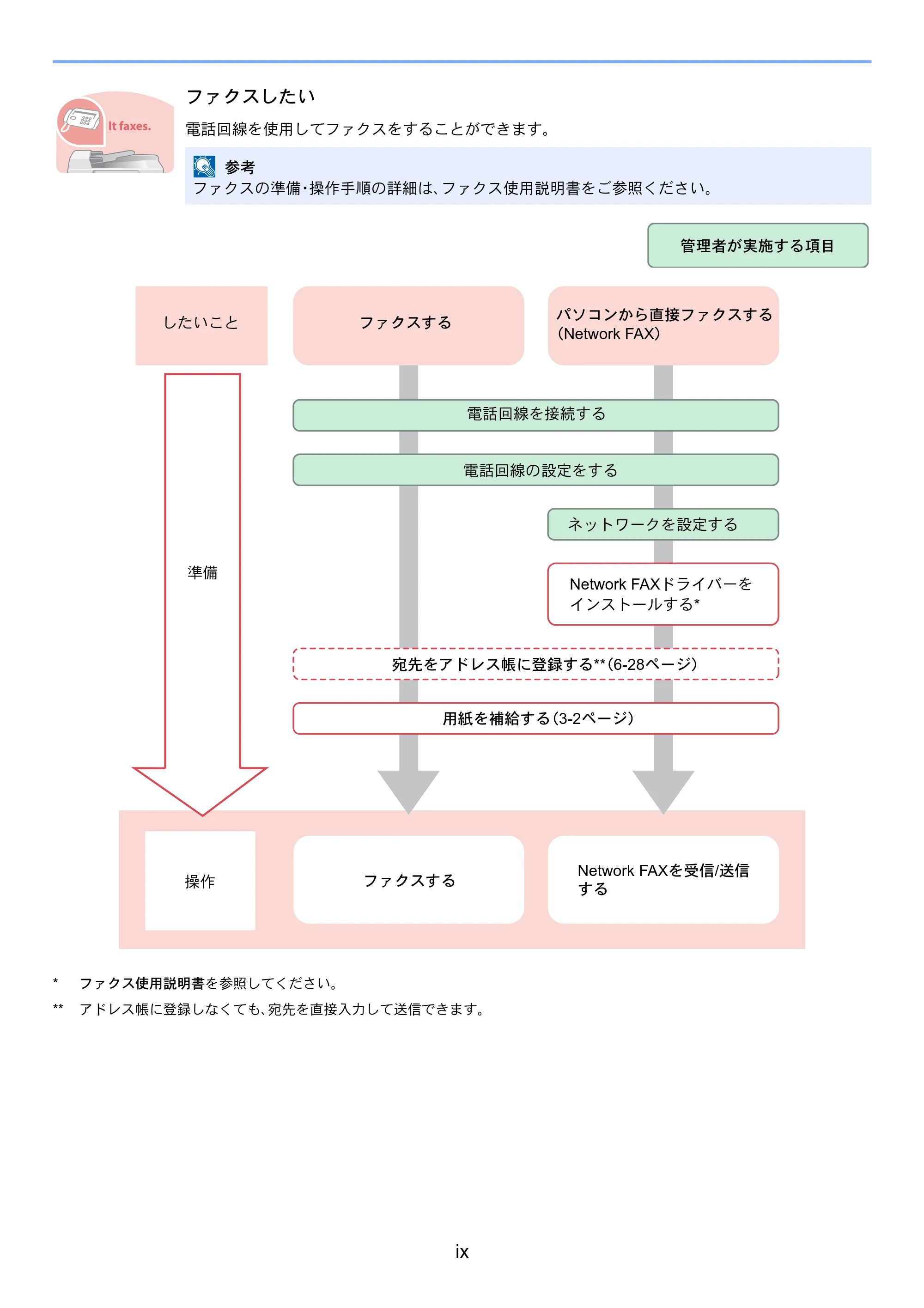 京セラ TASKalfa 256i / TASKalfa 306i "TASKalfa 256i TASKalfa 306i 使用説明書 — 原本ページ — 19ページ