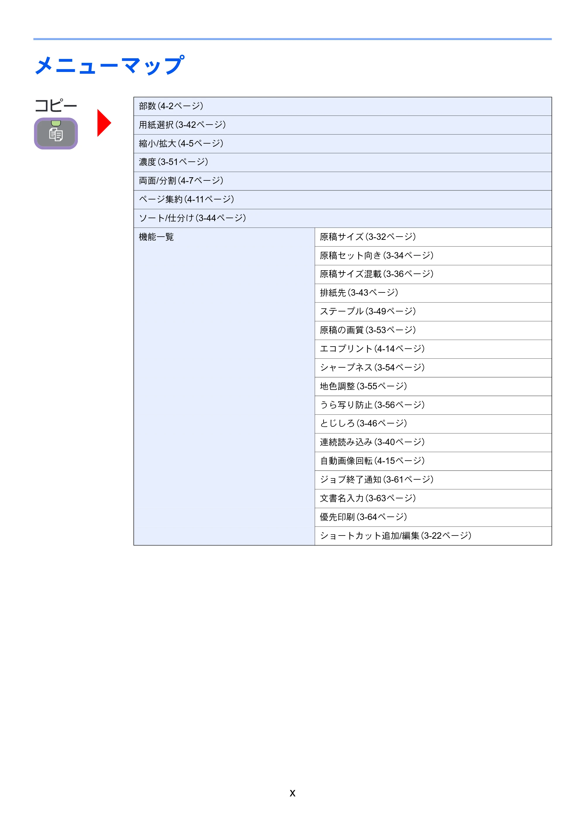京セラ TASKalfa 256i / TASKalfa 306i "TASKalfa 256i TASKalfa 306i 使用説明書 — メニューマップ — 原本ページ — 20ページ