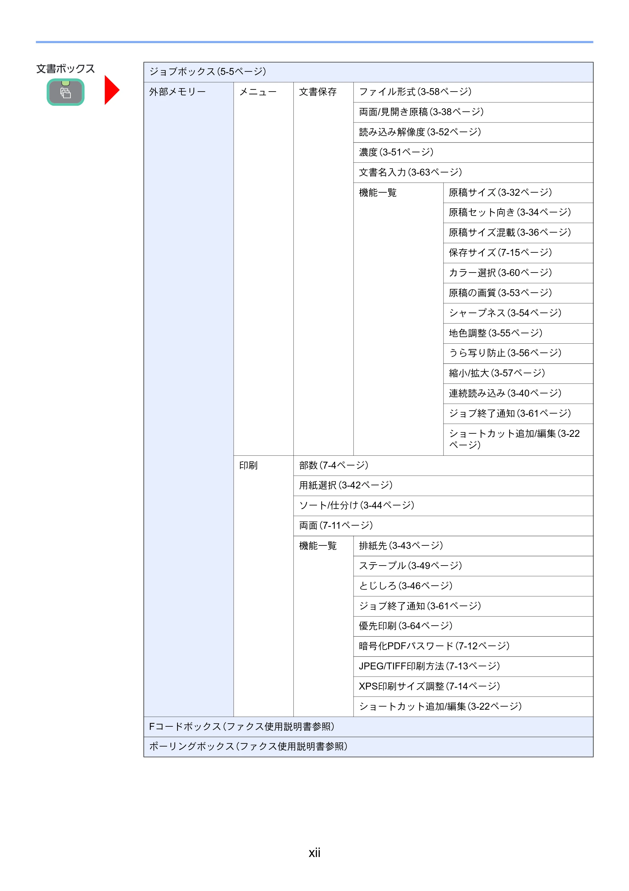 京セラ TASKalfa 256i / TASKalfa 306i "TASKalfa 256i TASKalfa 306i 使用説明書 — 原本ページ — 22ページ