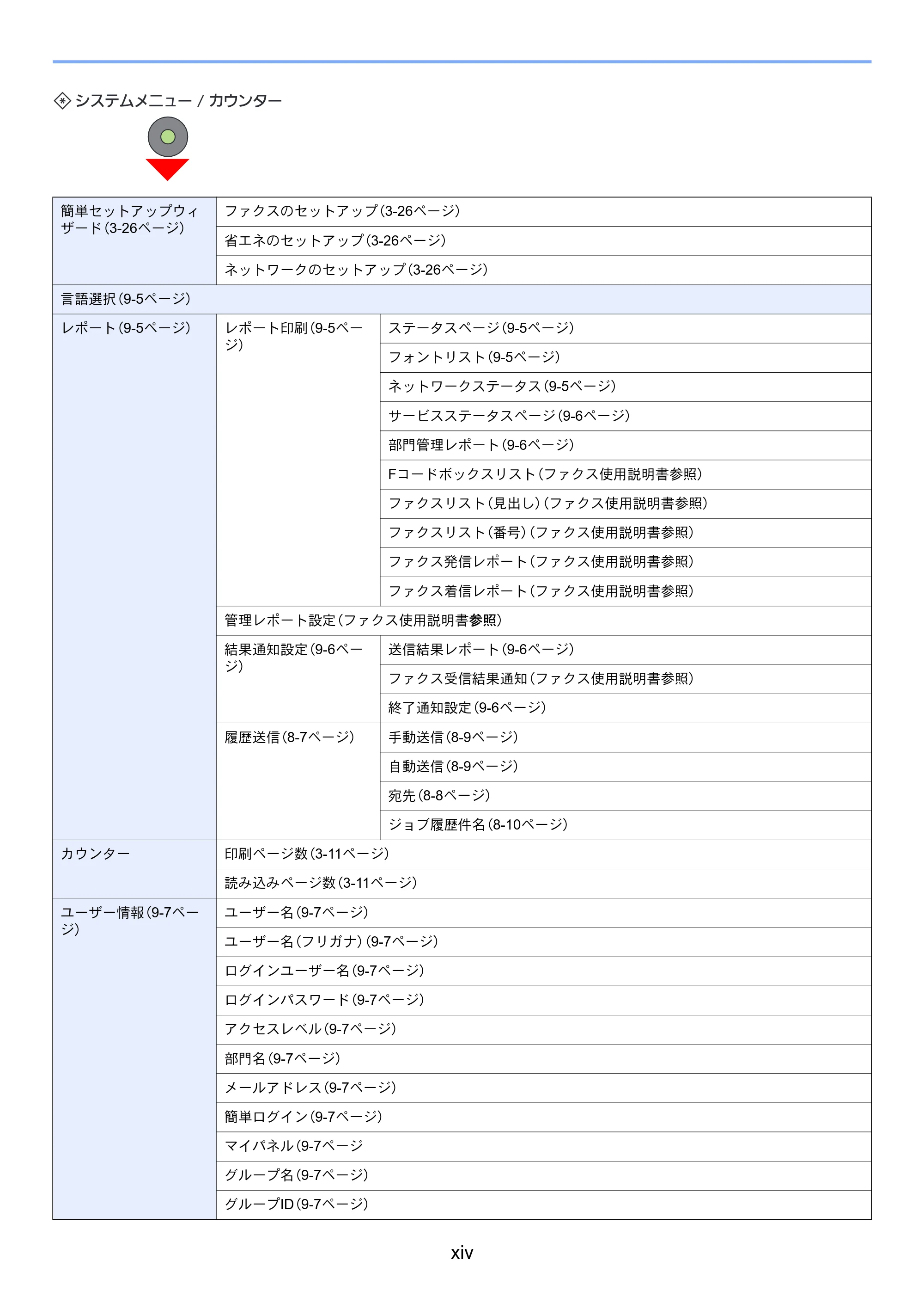 京セラ TASKalfa 256i / TASKalfa 306i "TASKalfa 256i TASKalfa 306i 使用説明書 — 原本ページ — 24ページ