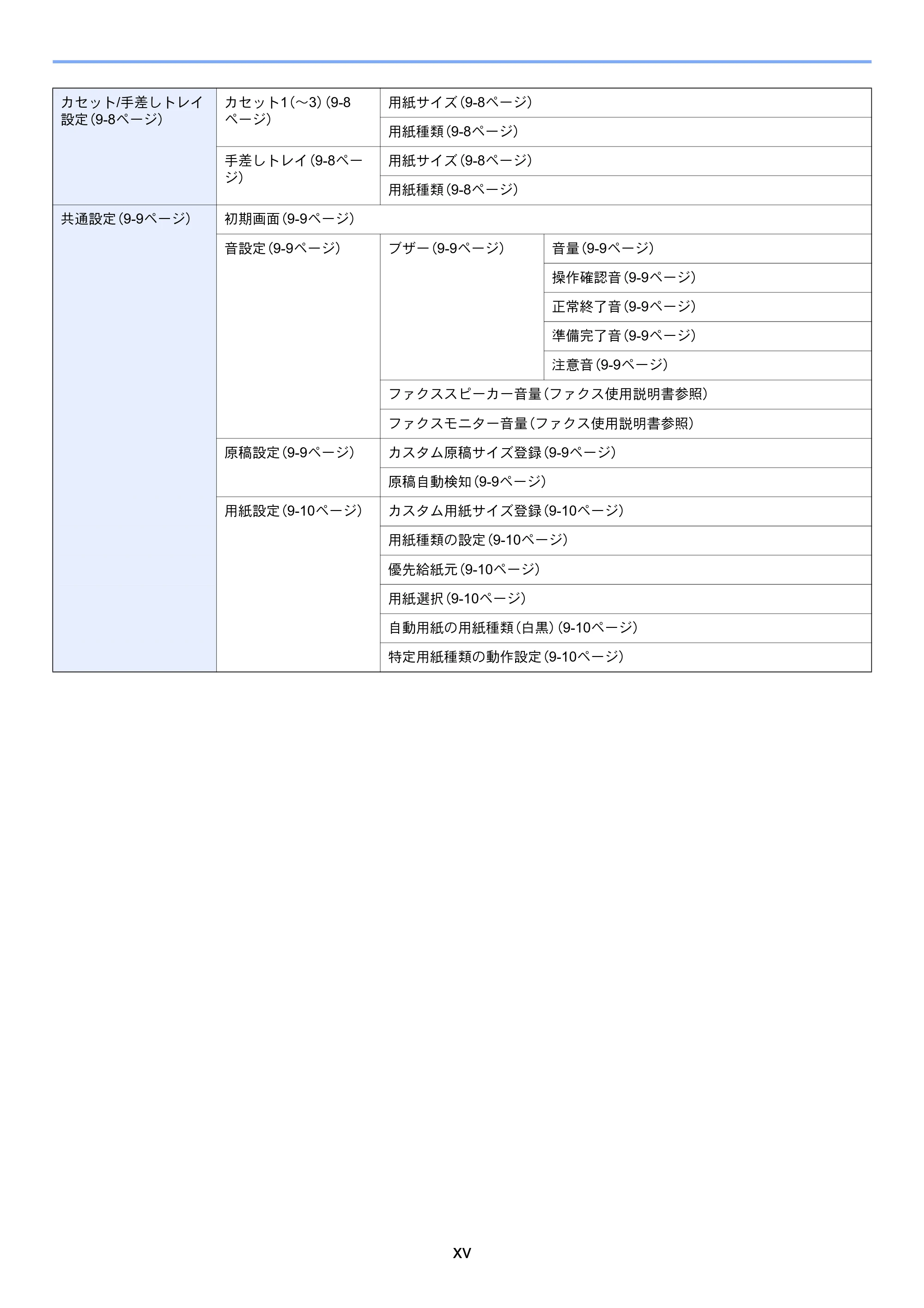 京セラ TASKalfa 256i / TASKalfa 306i "TASKalfa 256i TASKalfa 306i 使用説明書 — 原本ページ — 25ページ