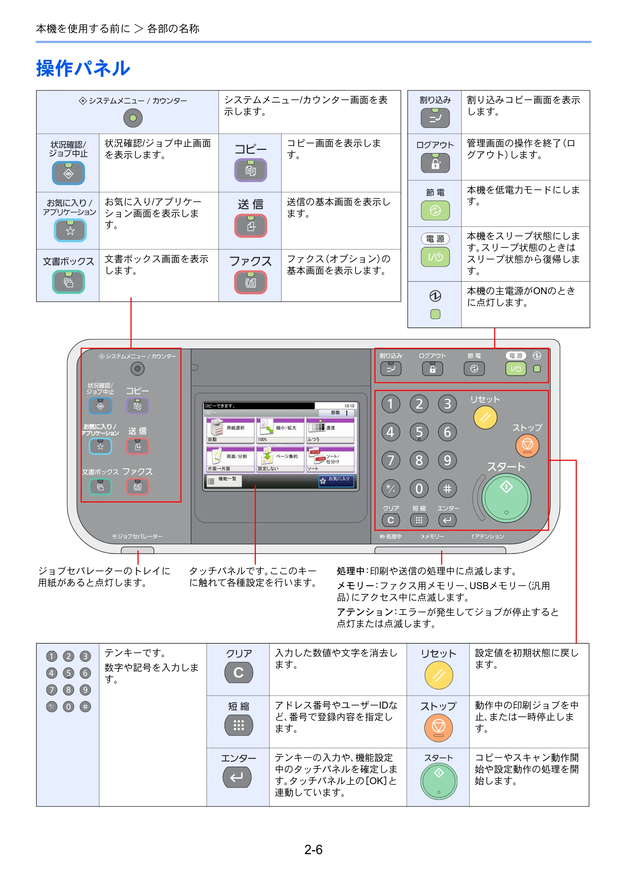 京セラ TASKalfa 256i / TASKalfa 306i "TASKalfa 256i TASKalfa 306i 使用説明書 — 操作パネル — 原本ページ — 50ページ