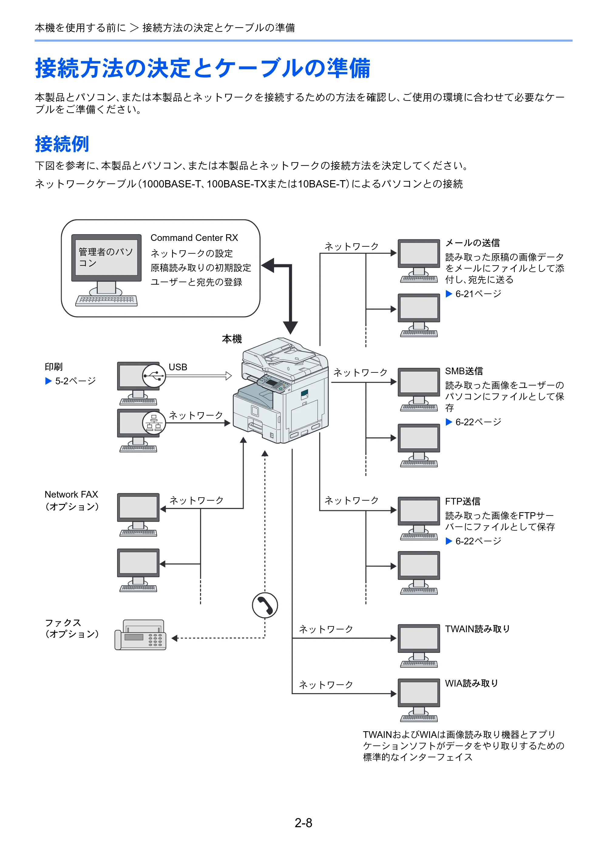 京セラ TASKalfa 256i / TASKalfa 306i "TASKalfa 256i TASKalfa 306i 使用説明書 — 接続方法の決定とケーブルの準備 — 原本ページ — 52ページ
