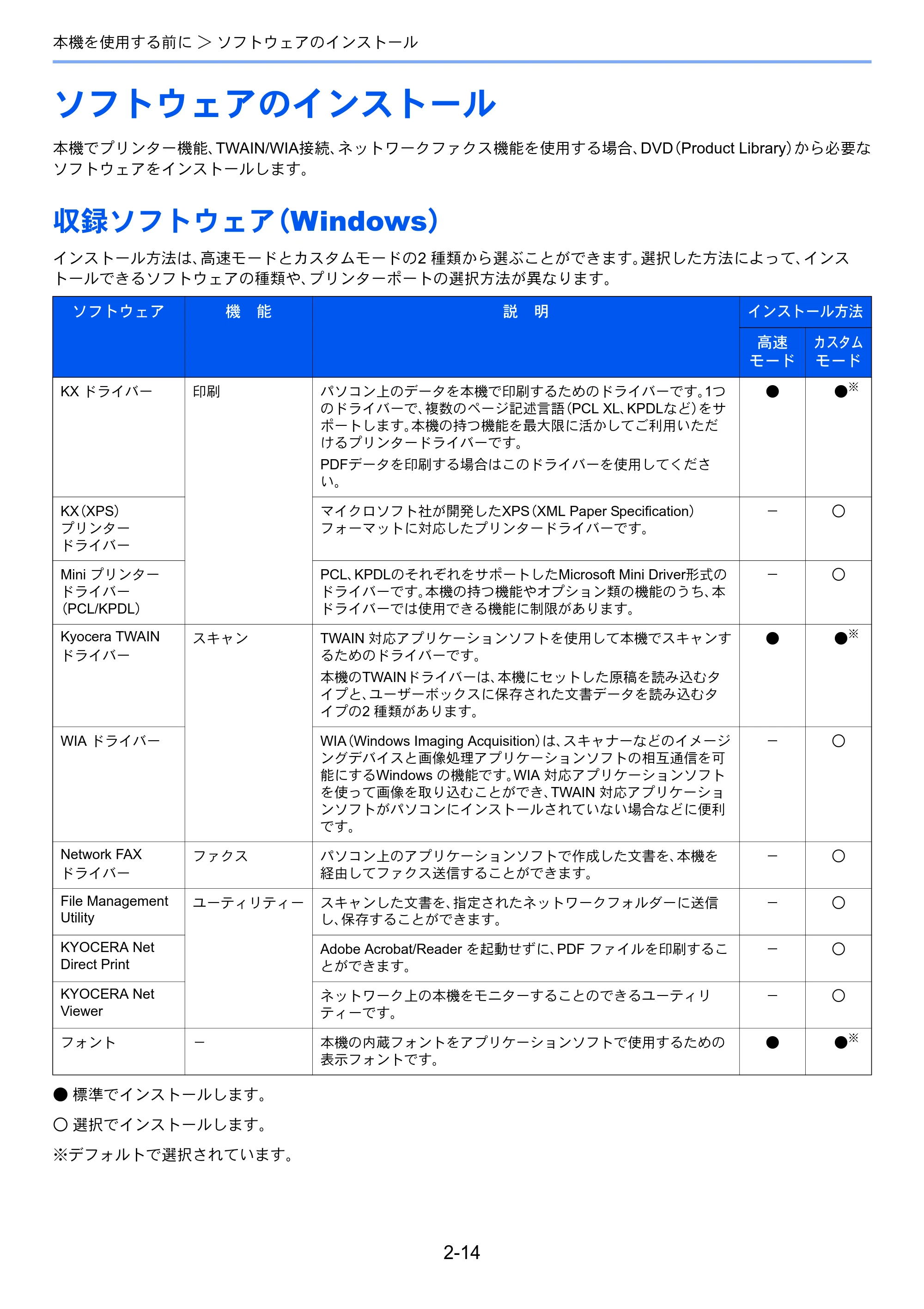 京セラ TASKalfa 256i / TASKalfa 306i "TASKalfa 256i TASKalfa 306i 使用説明書 — ソフトウェアのインストール — 原本ページ — 58ページ