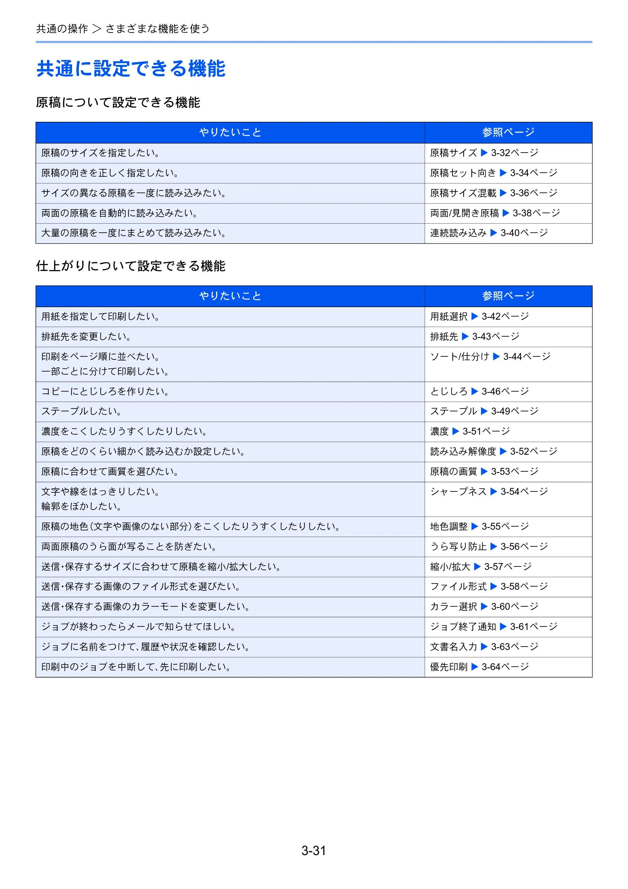 京セラ TASKalfa 256i / TASKalfa 306i "TASKalfa 256i TASKalfa 306i 使用説明書 — 共通に設定できる機能 — 原本ページ — 103ページ