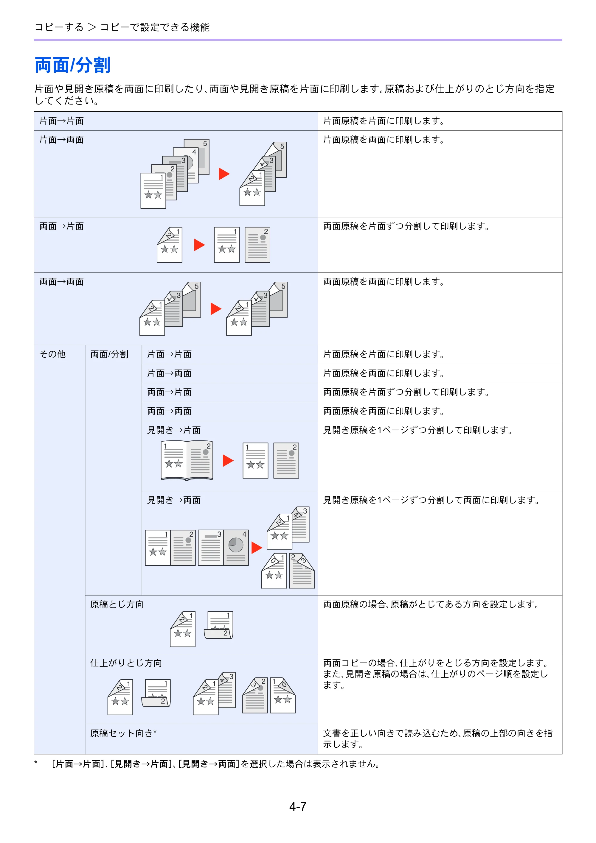 京セラ TASKalfa 256i / TASKalfa 306i "TASKalfa 256i TASKalfa 306i 使用説明書 — 両面/分割 — 原本ページ — 143ページ
