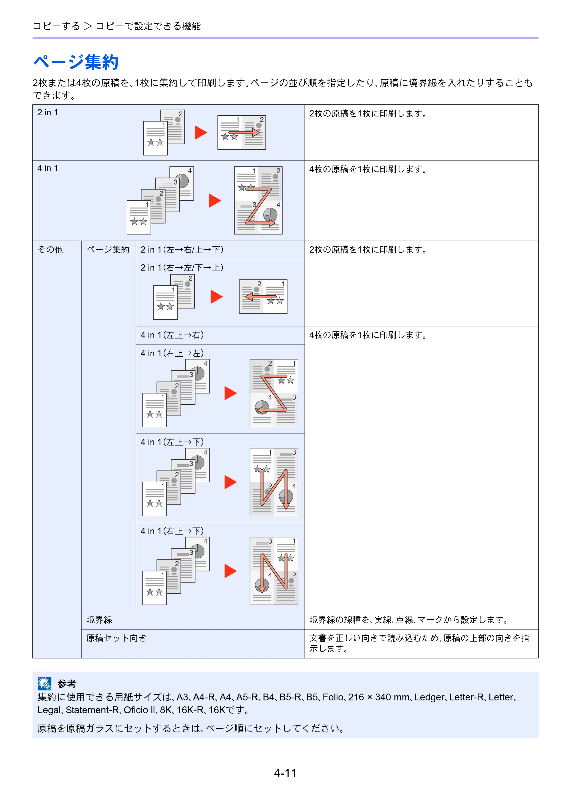 京セラ TASKalfa 256i / TASKalfa 306i "TASKalfa 256i TASKalfa 306i 使用説明書 — ページ集約 — 原本ページ — 147ページ