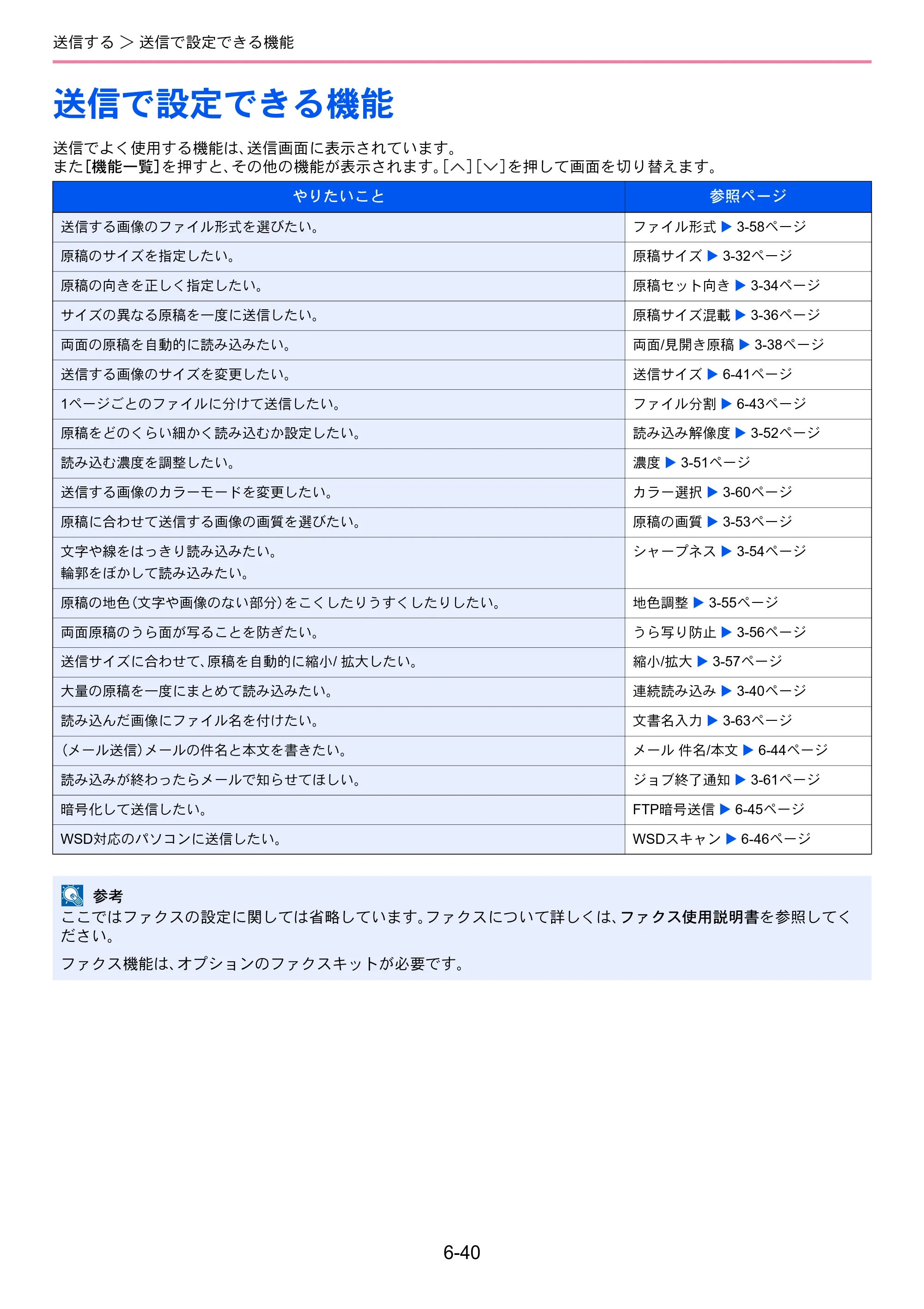 京セラ TASKalfa 256i / TASKalfa 306i "TASKalfa 256i TASKalfa 306i 使用説明書 — 送信で設定できる機能 — 原本ページ — 202ページ