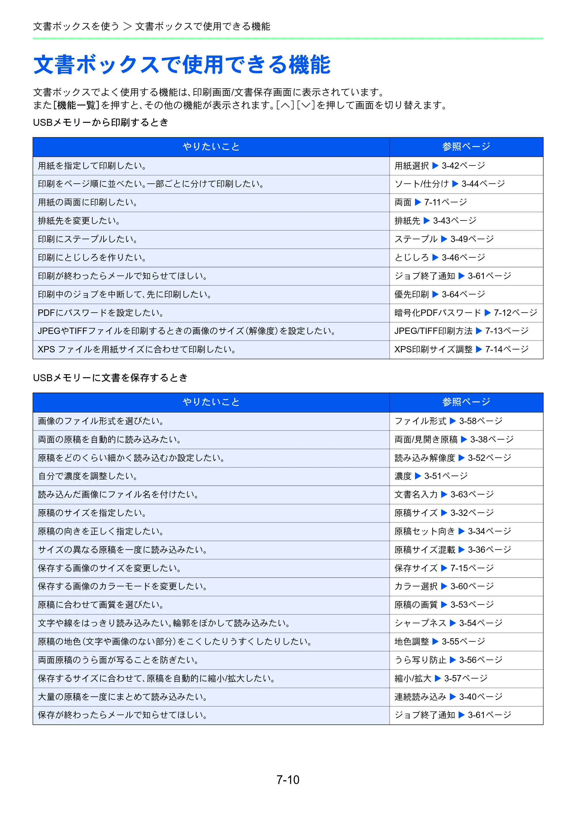 京セラ TASKalfa 256i / TASKalfa 306i "TASKalfa 256i TASKalfa 306i 使用説明書 — 文書ボックスで使用できる機能 — 原本ページ — 222ページ