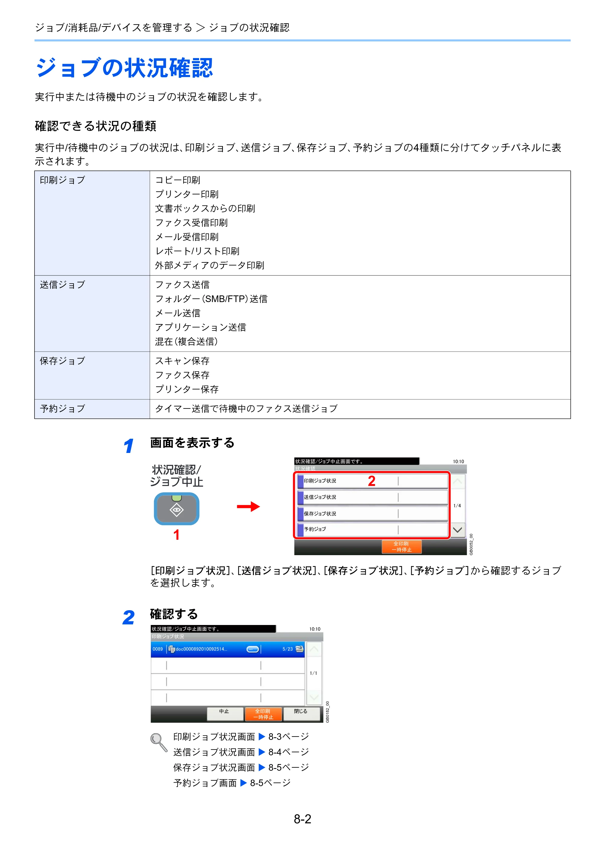 京セラ TASKalfa 256i / TASKalfa 306i "TASKalfa 256i TASKalfa 306i 使用説明書 — ジョブの状況確認 — 原本ページ — 230ページ