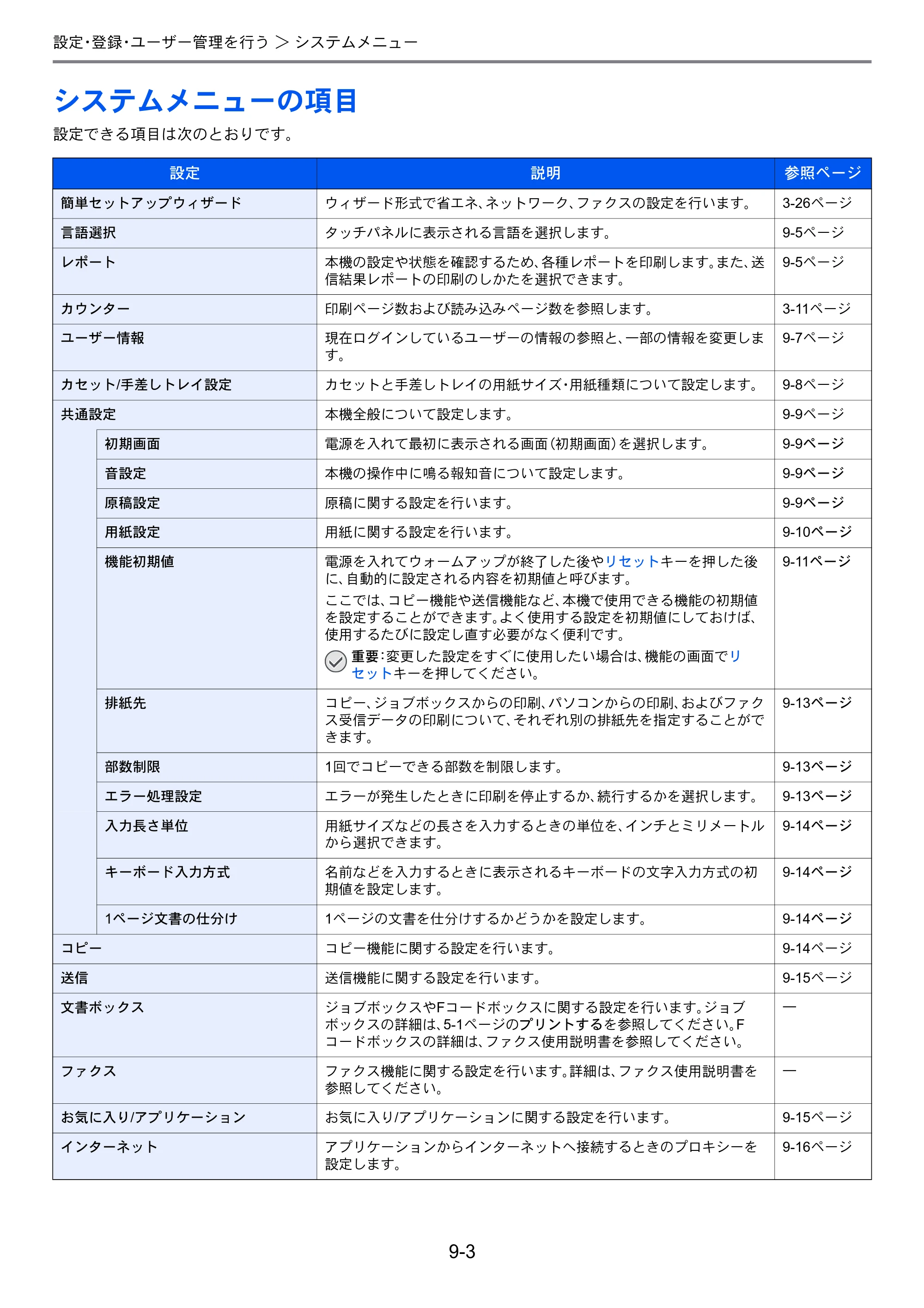 京セラ TASKalfa 256i / TASKalfa 306i "TASKalfa 256i TASKalfa 306i 使用説明書 — システムメニューの項目 — 原本ページ — 245ページ
