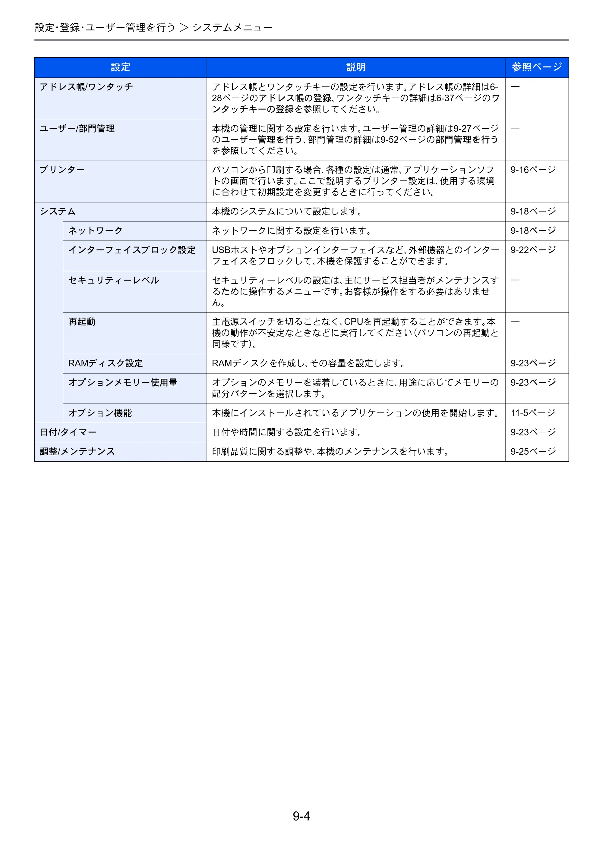 京セラ TASKalfa 256i / TASKalfa 306i "TASKalfa 256i TASKalfa 306i 使用説明書 — 原本ページ — 246ページ