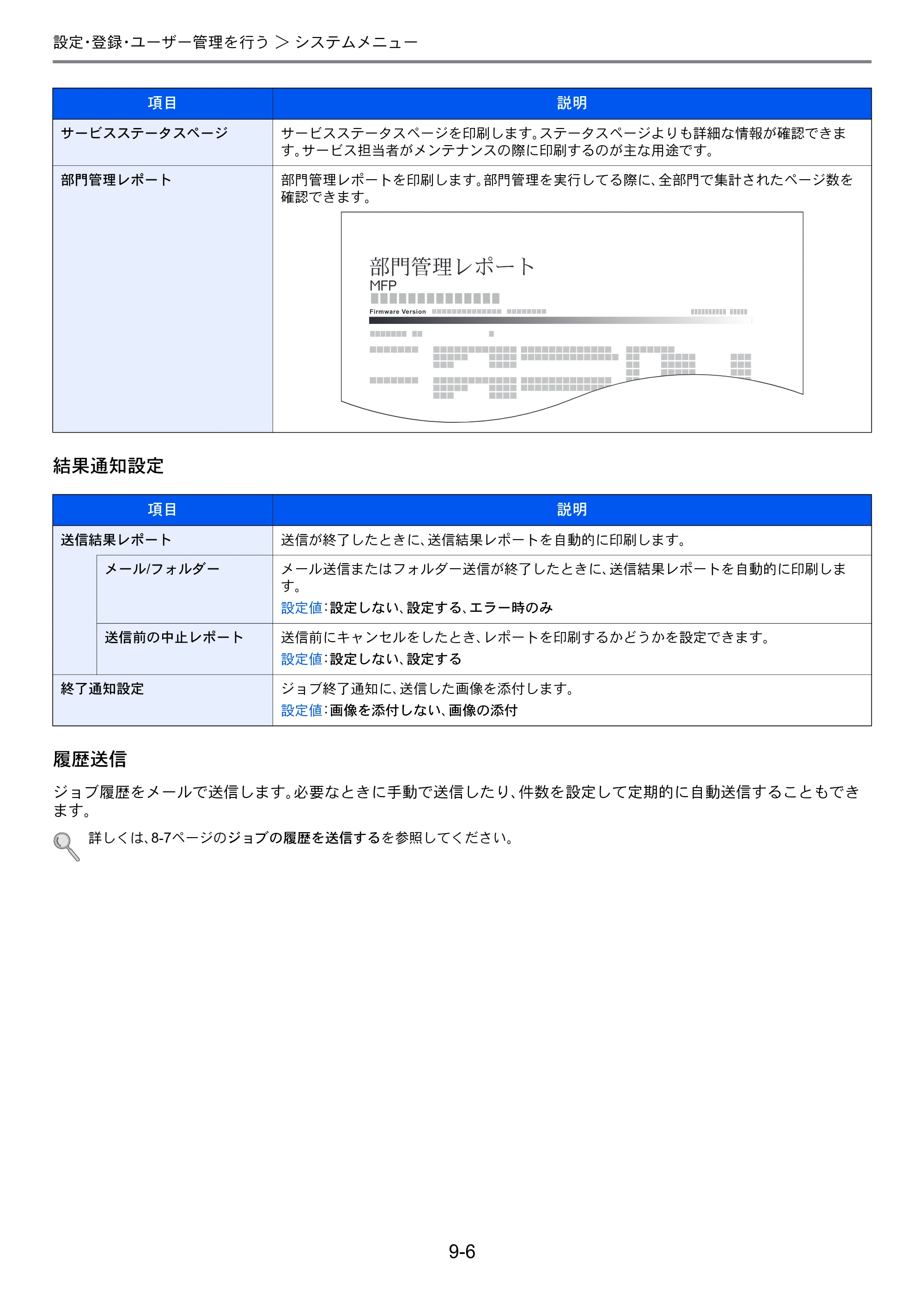 京セラ TASKalfa 256i / TASKalfa 306i "TASKalfa 256i TASKalfa 306i 使用説明書 — 原本ページ — 248ページ