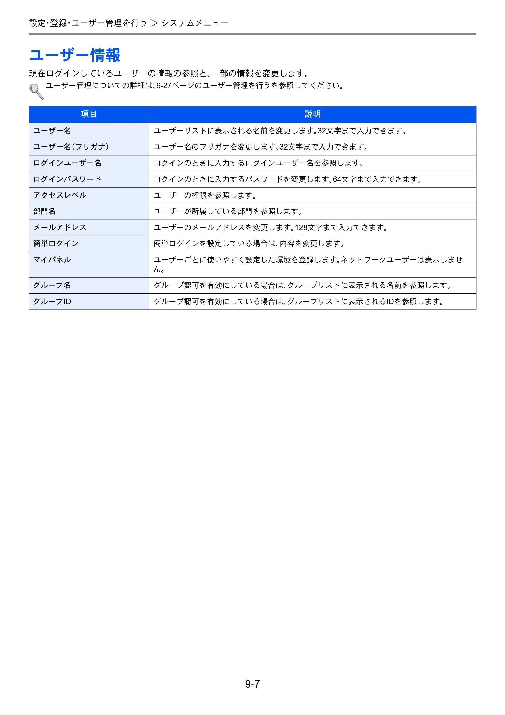 京セラ TASKalfa 256i / TASKalfa 306i "TASKalfa 256i TASKalfa 306i 使用説明書 — ユーザー情報 — 原本ページ — 249ページ