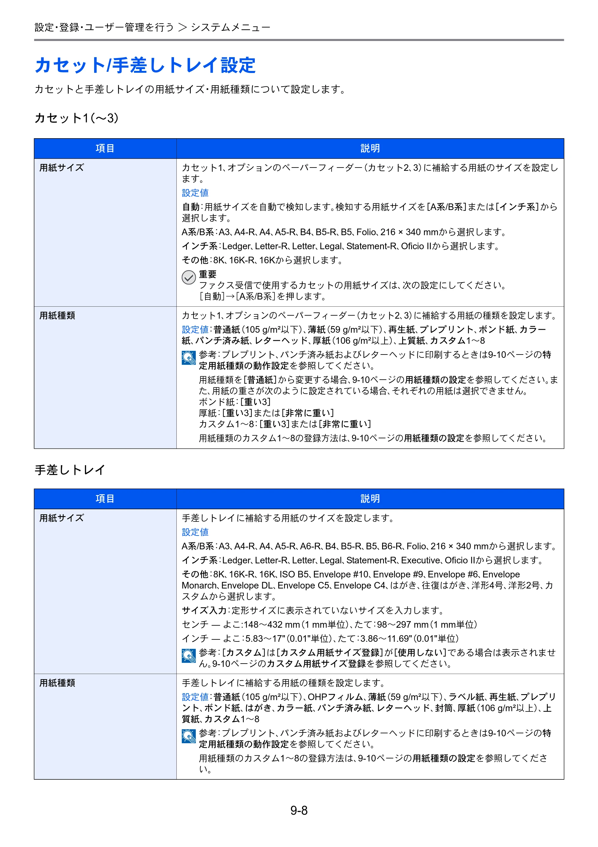 京セラ TASKalfa 256i / TASKalfa 306i "TASKalfa 256i TASKalfa 306i 使用説明書 — カセット/手差しトレイ設定 — 原本ページ — 250ページ