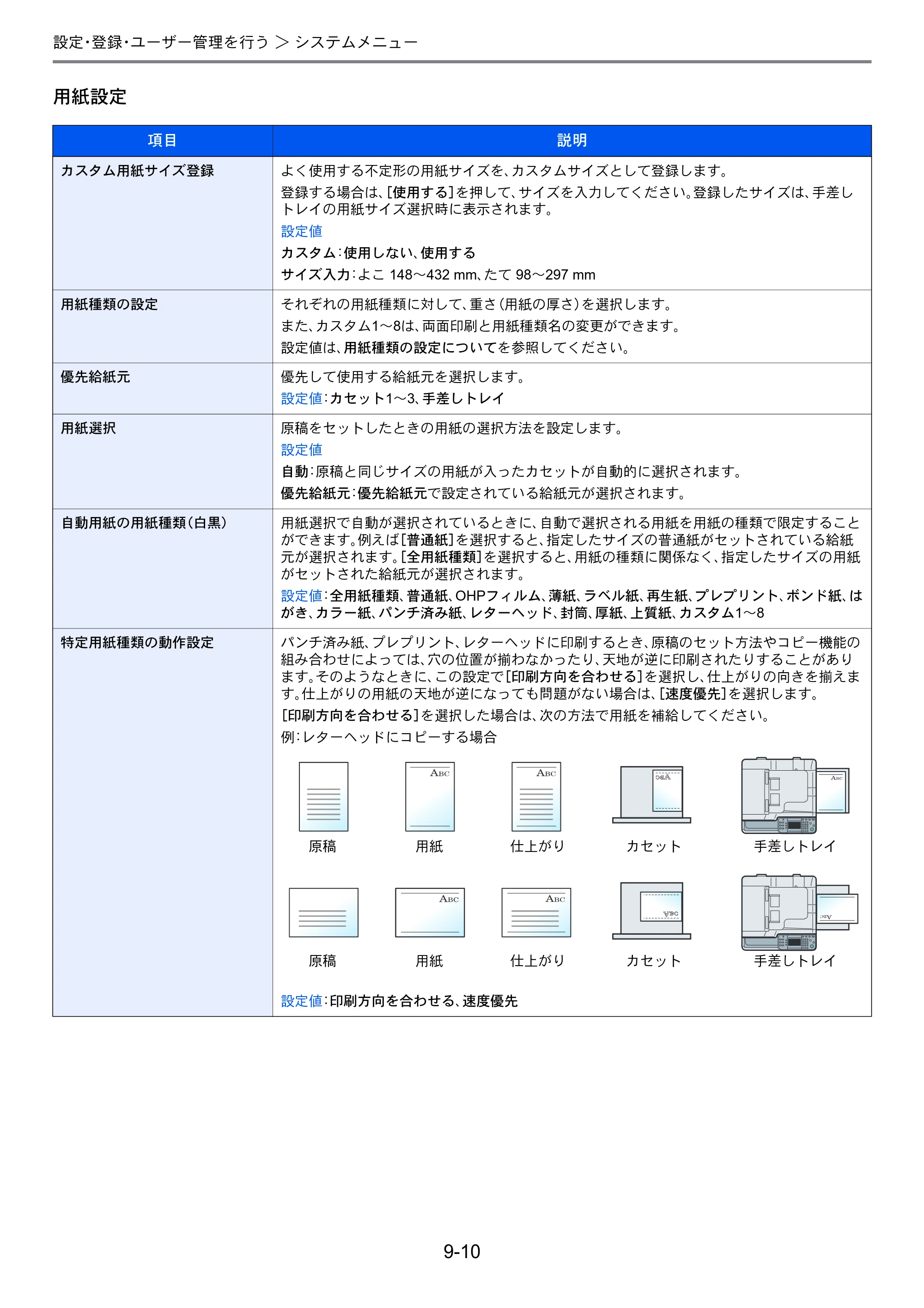 京セラ TASKalfa 256i / TASKalfa 306i "TASKalfa 256i TASKalfa 306i 使用説明書 — 原本ページ — 252ページ