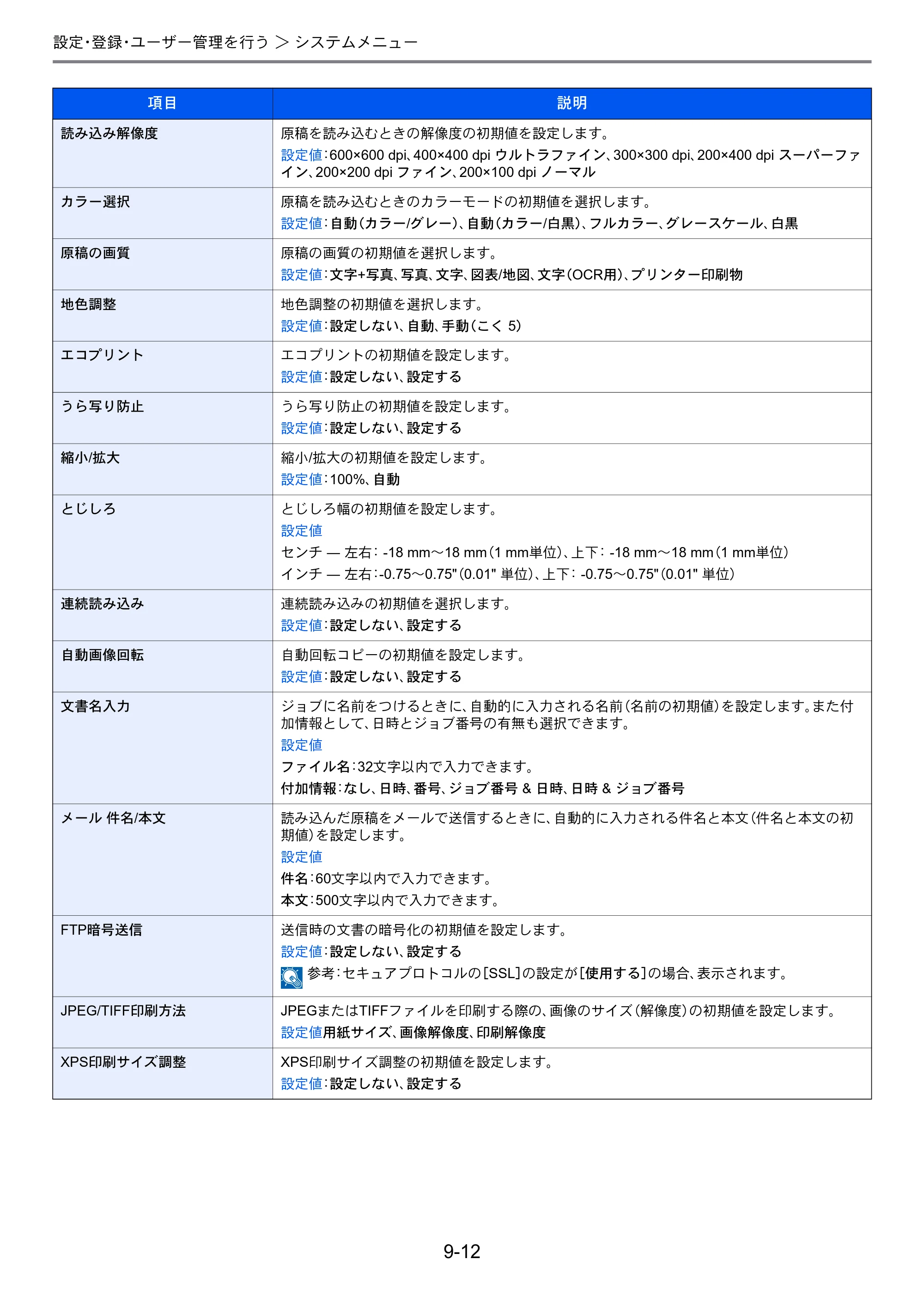 京セラ TASKalfa 256i / TASKalfa 306i "TASKalfa 256i TASKalfa 306i 使用説明書 — 原本ページ — 254ページ