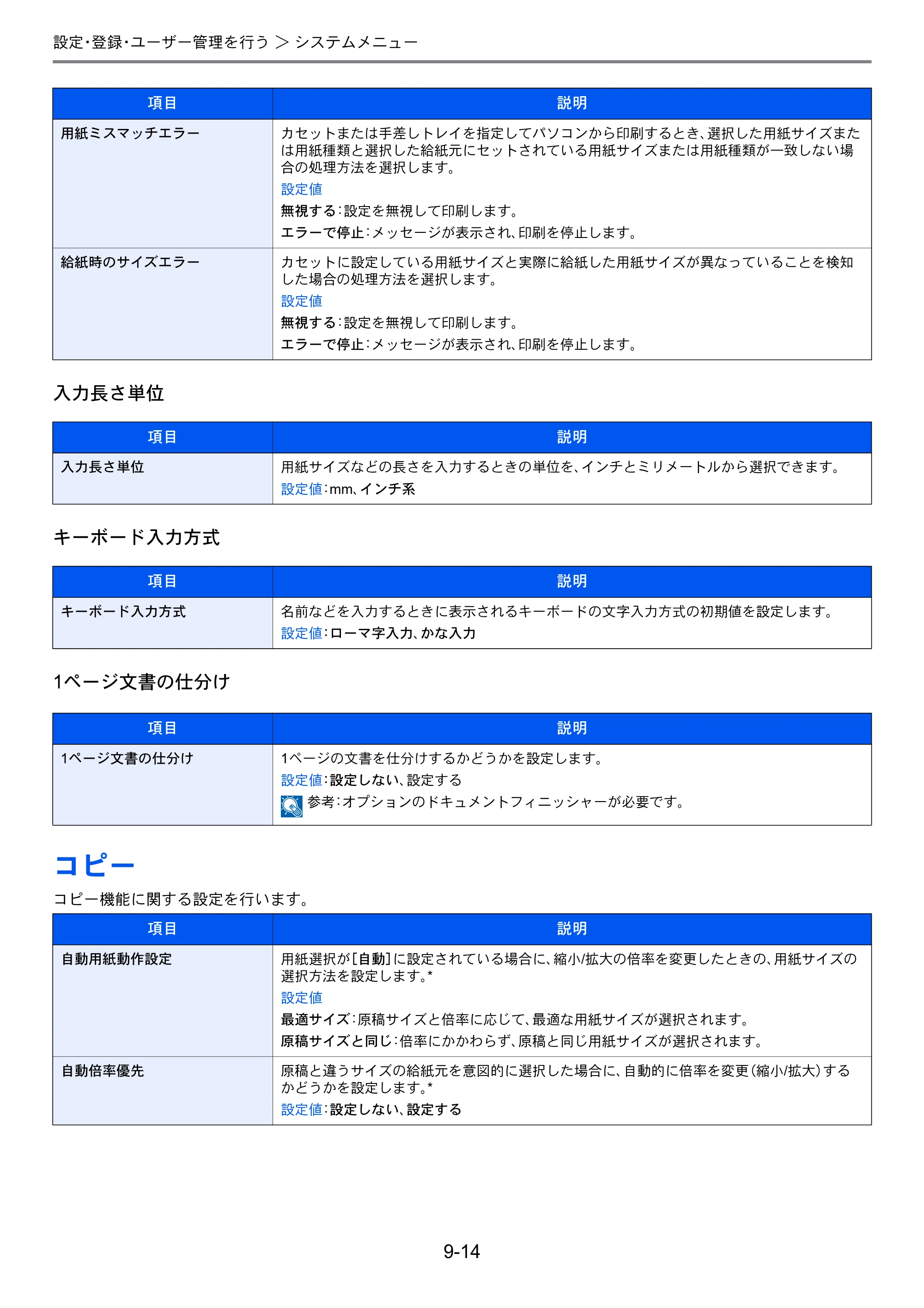 京セラ TASKalfa 256i / TASKalfa 306i "TASKalfa 256i TASKalfa 306i 使用説明書 — コピー — 原本ページ — 256ページ
