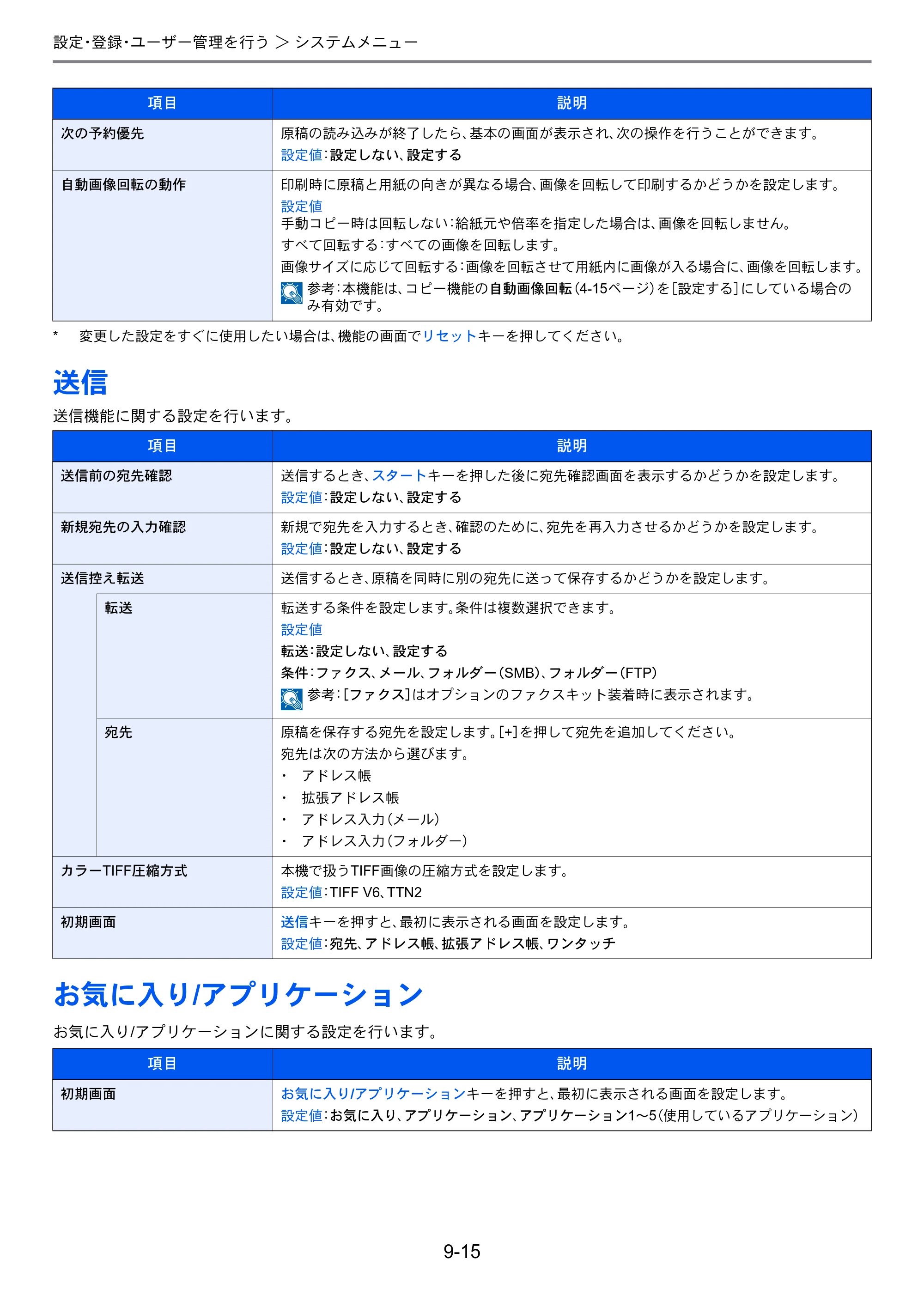 京セラ TASKalfa 256i / TASKalfa 306i "TASKalfa 256i TASKalfa 306i 使用説明書 — 送信 — 原本ページ — 257ページ