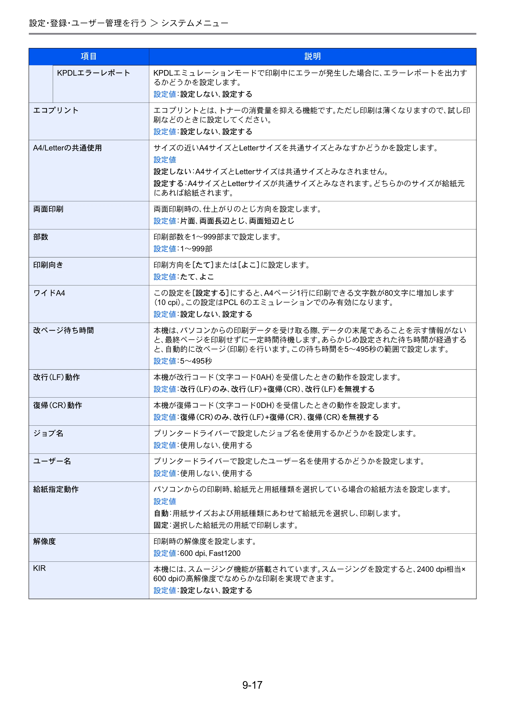 京セラ TASKalfa 256i / TASKalfa 306i "TASKalfa 256i TASKalfa 306i 使用説明書 — 原本ページ — 259ページ
