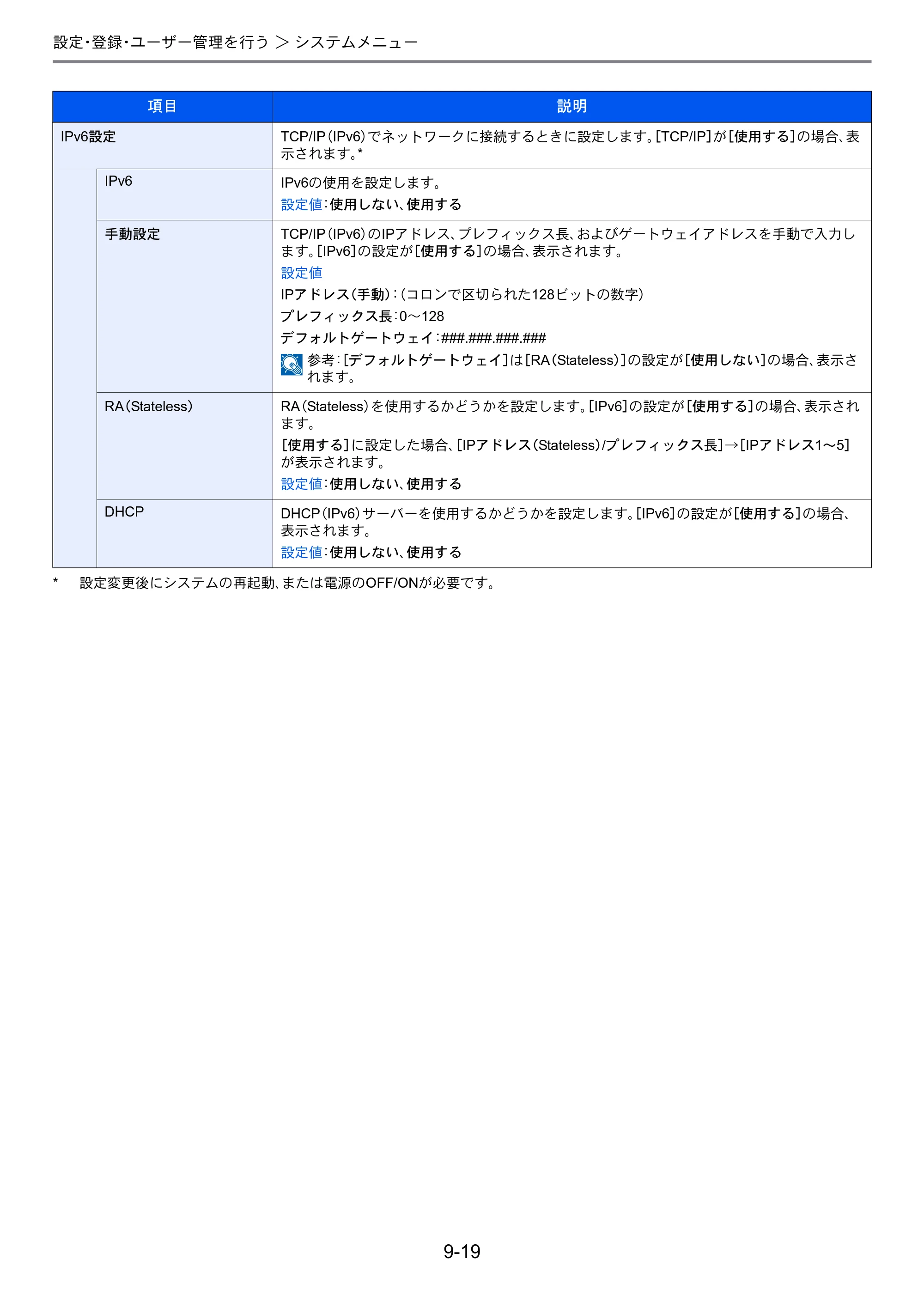 京セラ TASKalfa 256i / TASKalfa 306i "TASKalfa 256i TASKalfa 306i 使用説明書 — 原本ページ — 261ページ