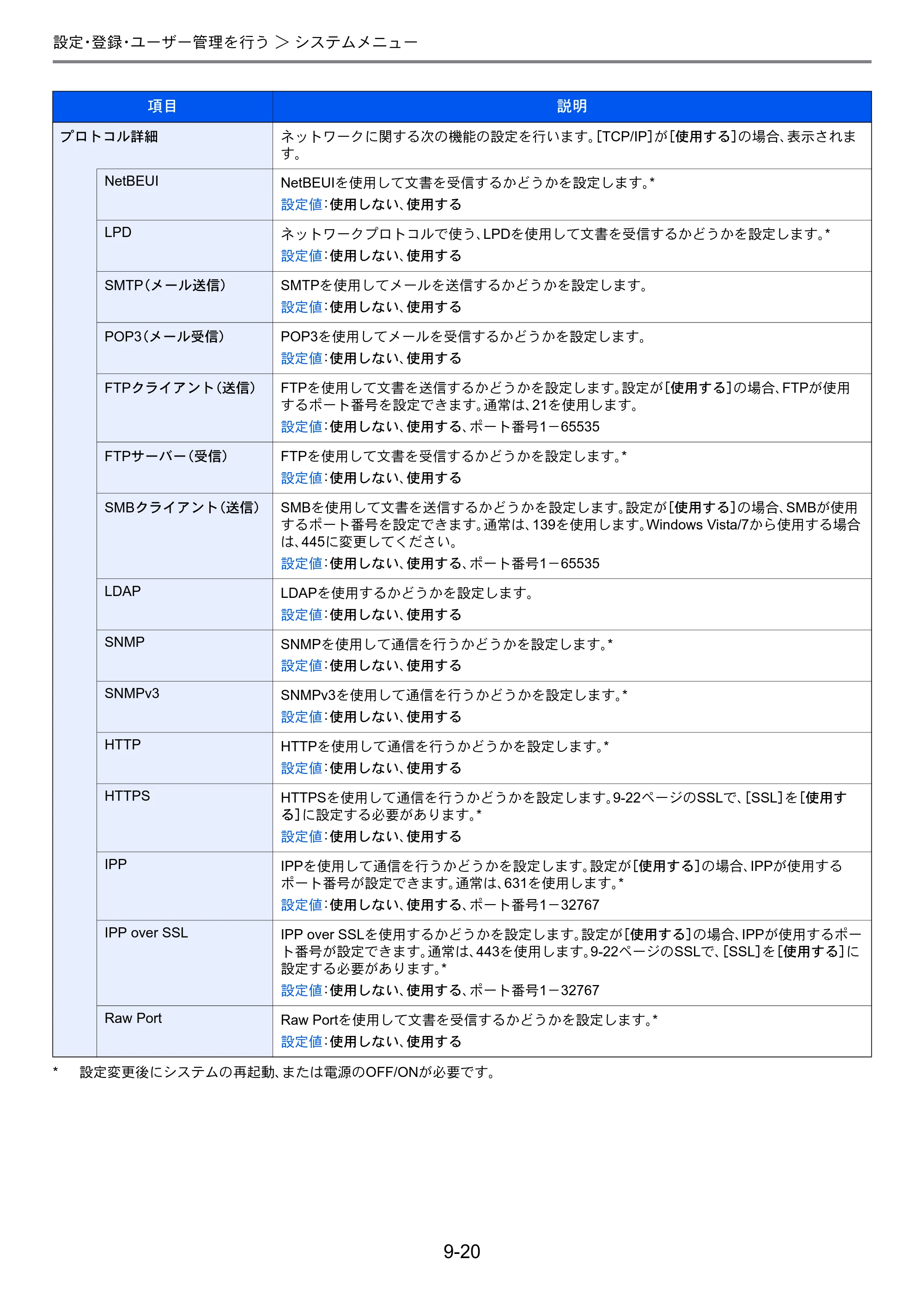 京セラ TASKalfa 256i / TASKalfa 306i "TASKalfa 256i TASKalfa 306i 使用説明書 — 原本ページ — 262ページ