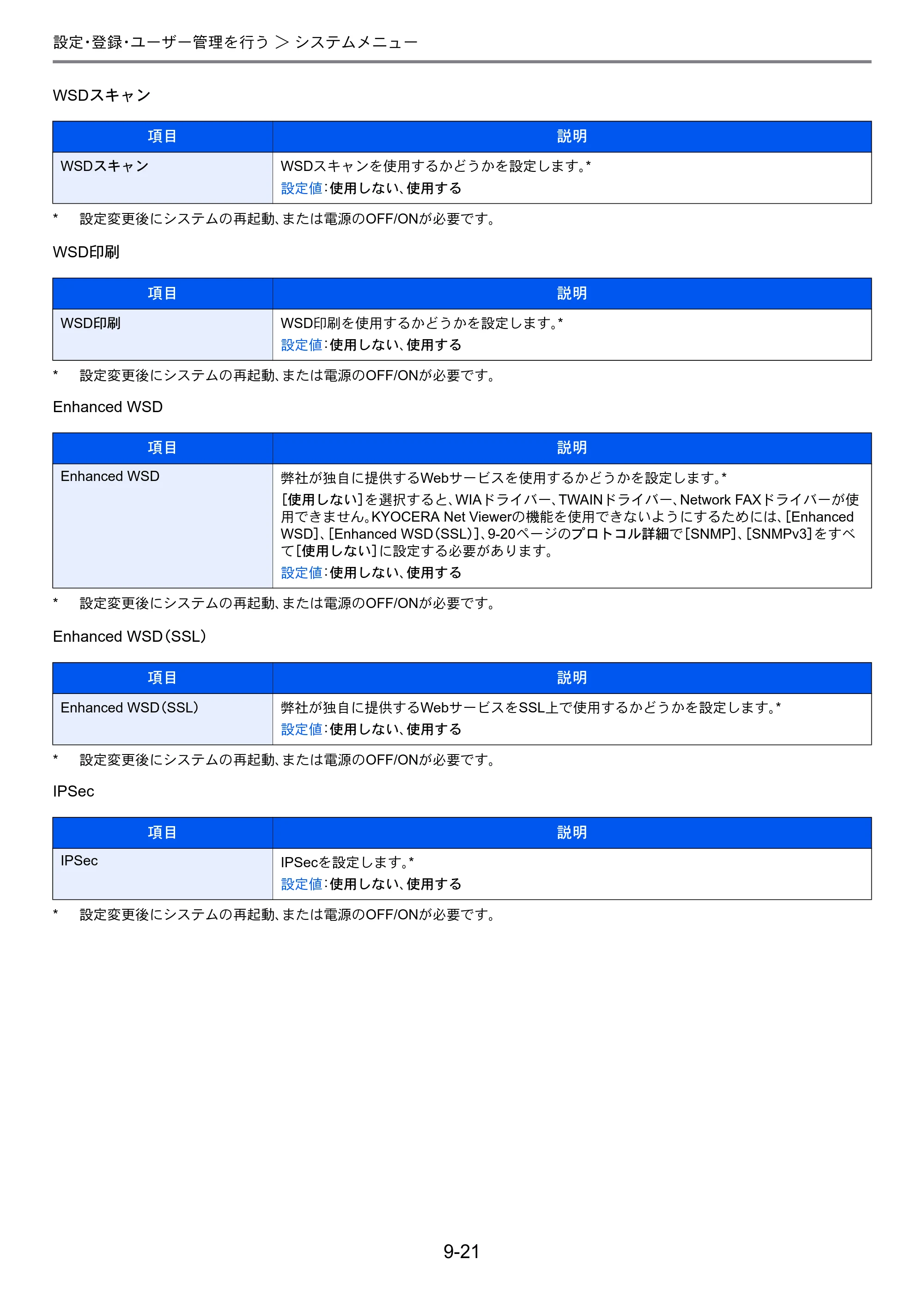 京セラ TASKalfa 256i / TASKalfa 306i "TASKalfa 256i TASKalfa 306i 使用説明書 — 原本ページ — 263ページ