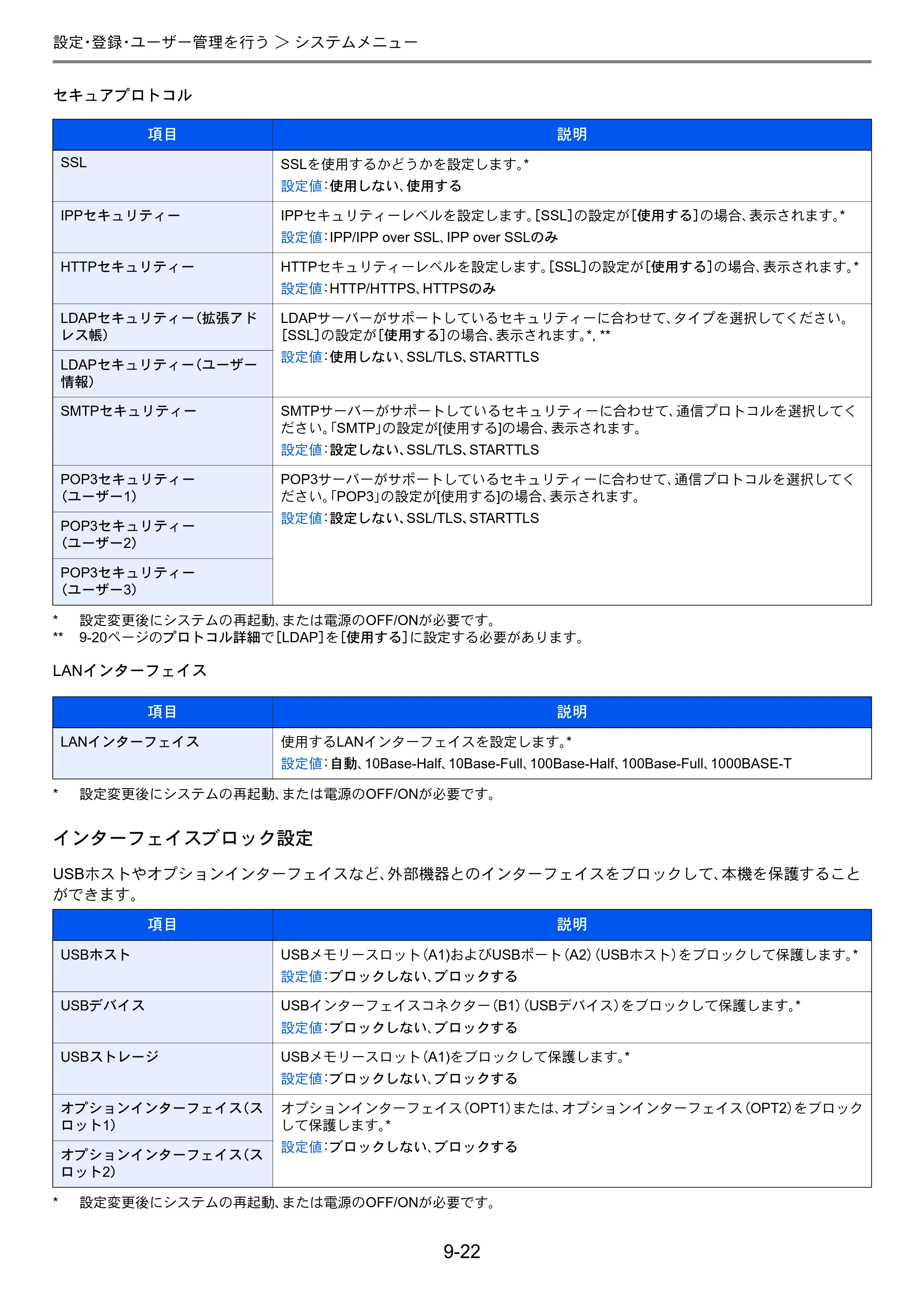 京セラ TASKalfa 256i / TASKalfa 306i "TASKalfa 256i TASKalfa 306i 使用説明書 — 原本ページ — 264ページ