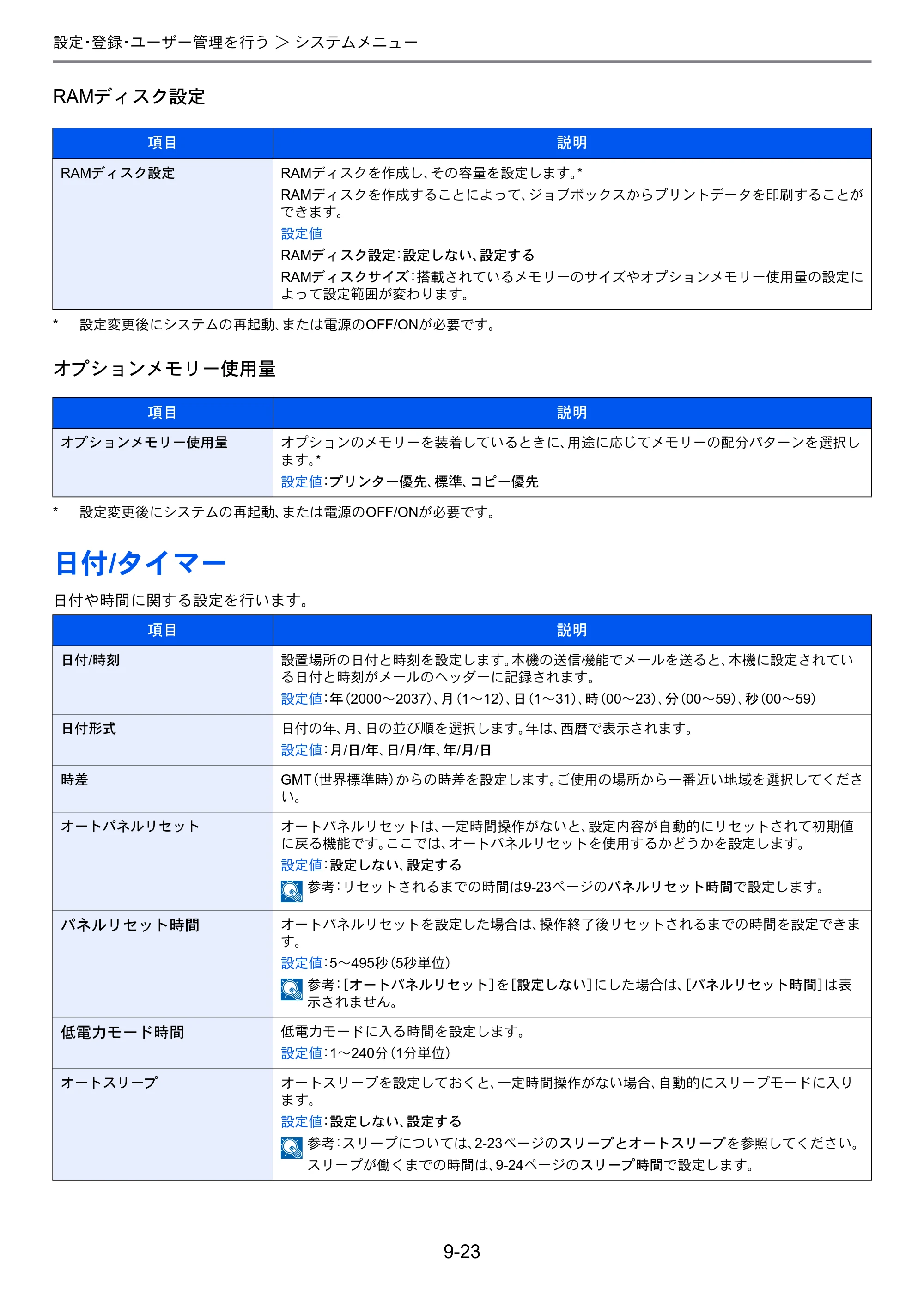 京セラ TASKalfa 256i / TASKalfa 306i "TASKalfa 256i TASKalfa 306i 使用説明書 — 日付/タイマー — 原本ページ — 265ページ