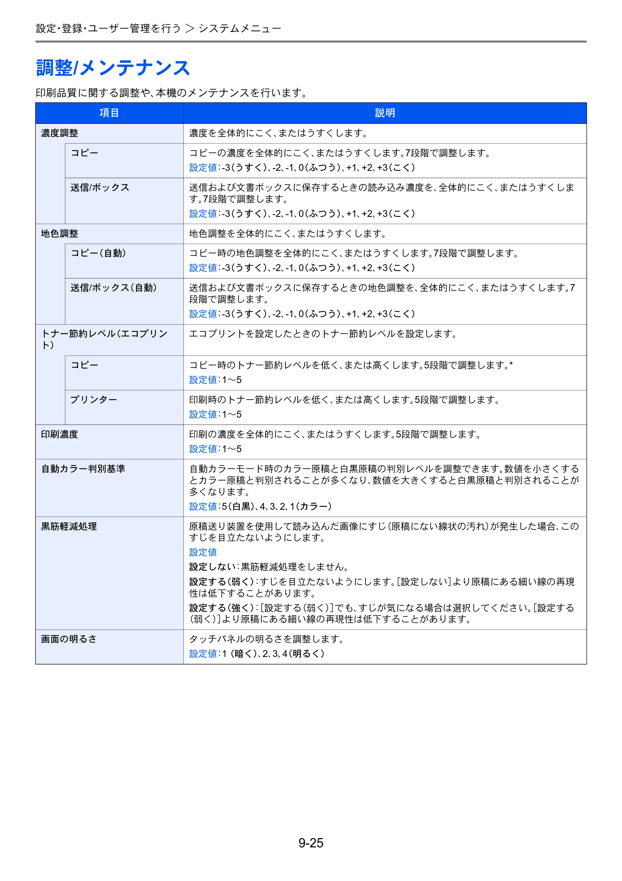 京セラ TASKalfa 256i / TASKalfa 306i "TASKalfa 256i TASKalfa 306i 使用説明書 — 調整/メンテナンス — 原本ページ — 267ページ
