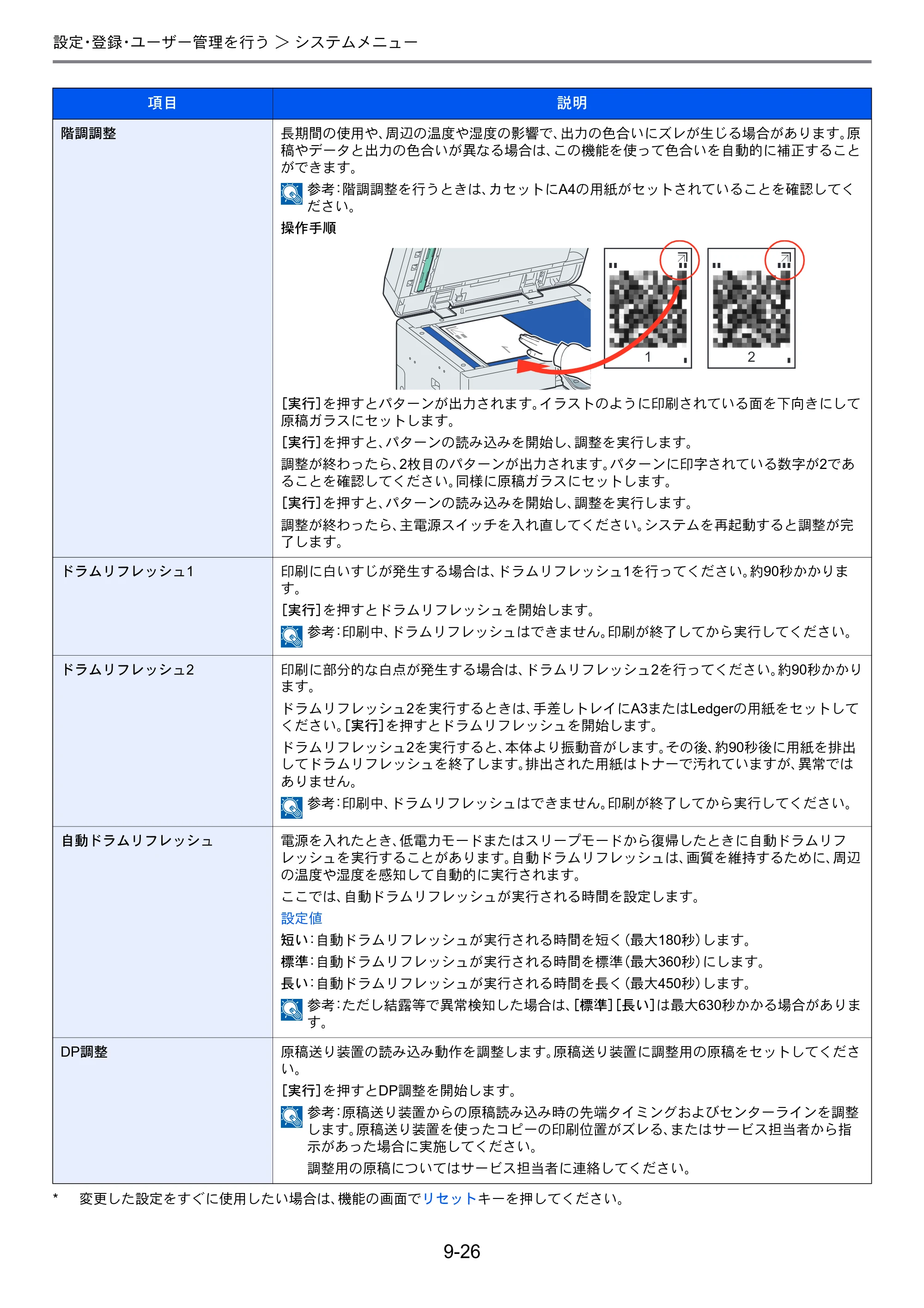 京セラ TASKalfa 256i / TASKalfa 306i "TASKalfa 256i TASKalfa 306i 使用説明書 — 原本ページ — 268ページ