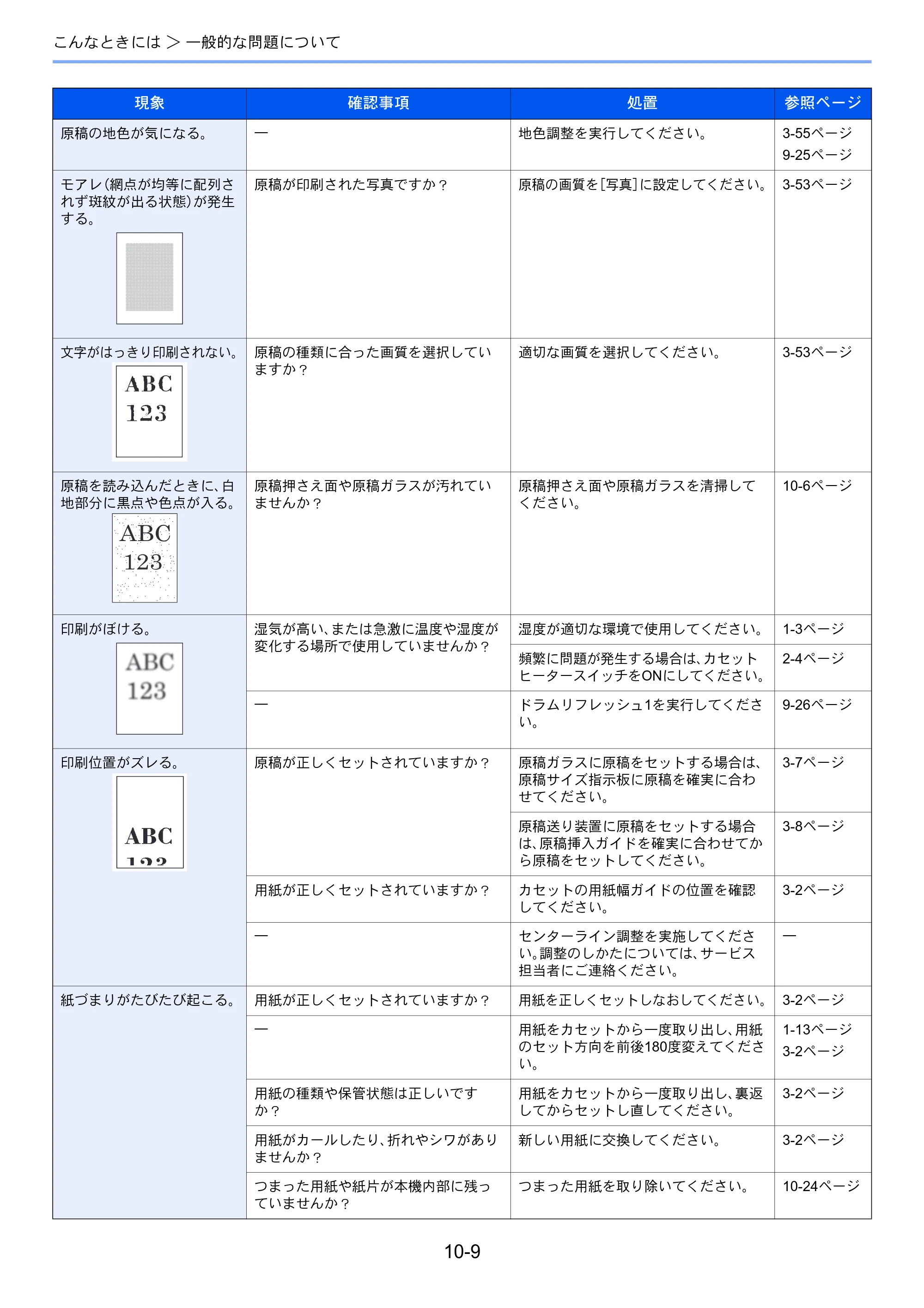 京セラ TASKalfa 256i / TASKalfa 306i "TASKalfa 256i TASKalfa 306i 使用説明書 — 原本ページ — 319ページ