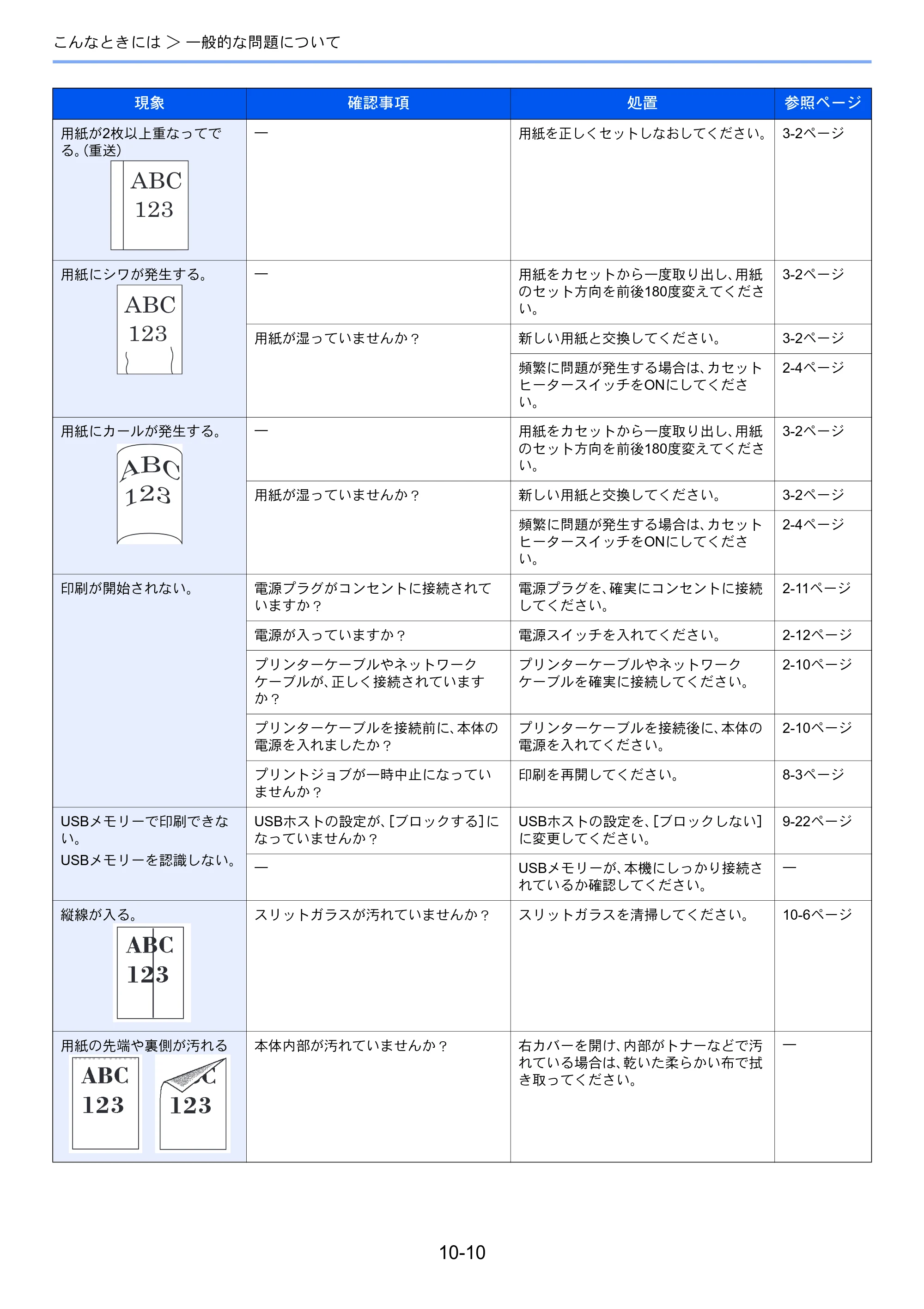 京セラ TASKalfa 256i / TASKalfa 306i "TASKalfa 256i TASKalfa 306i 使用説明書 — 原本ページ — 320ページ