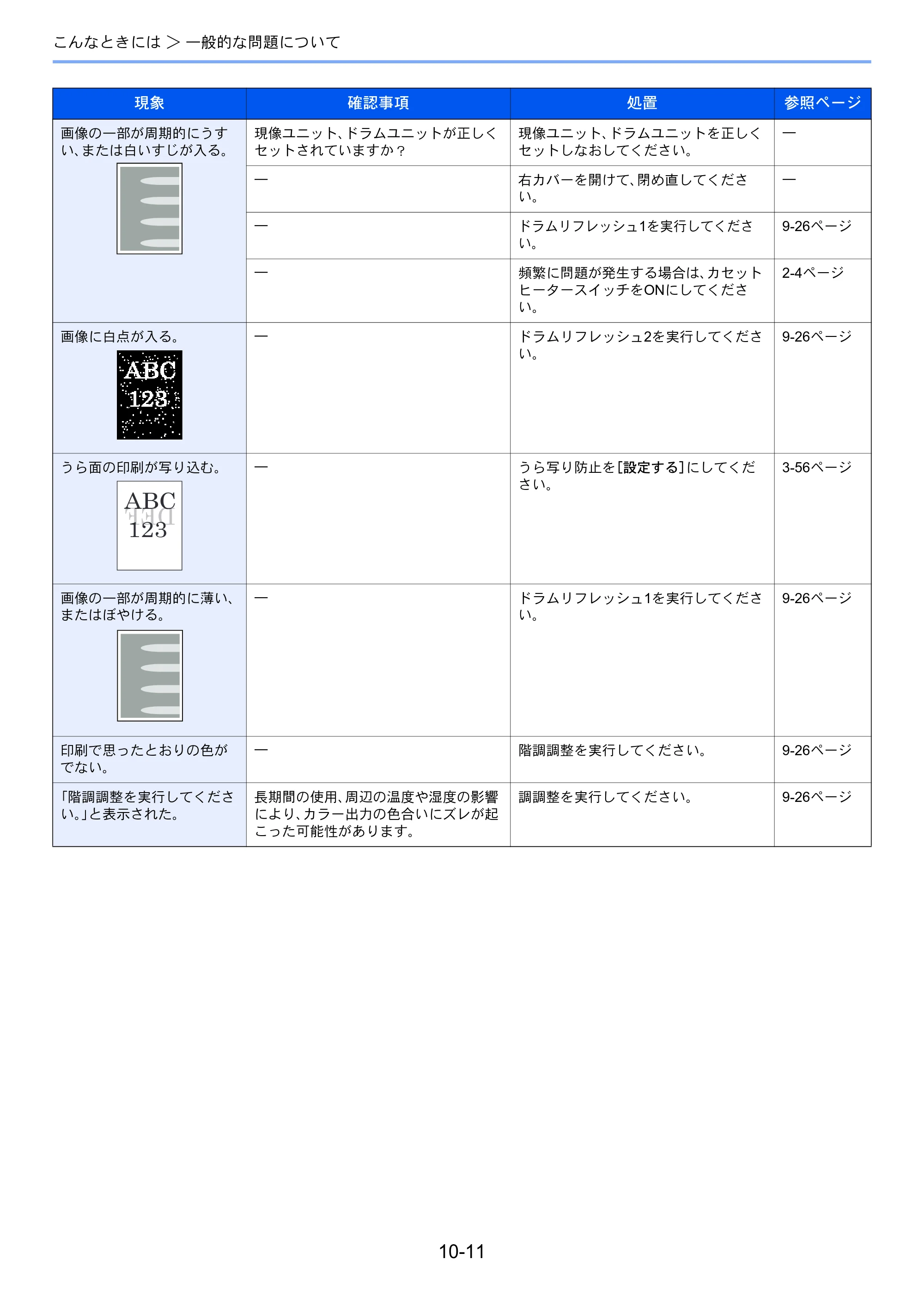 京セラ TASKalfa 256i / TASKalfa 306i "TASKalfa 256i TASKalfa 306i 使用説明書 — 原本ページ — 321ページ