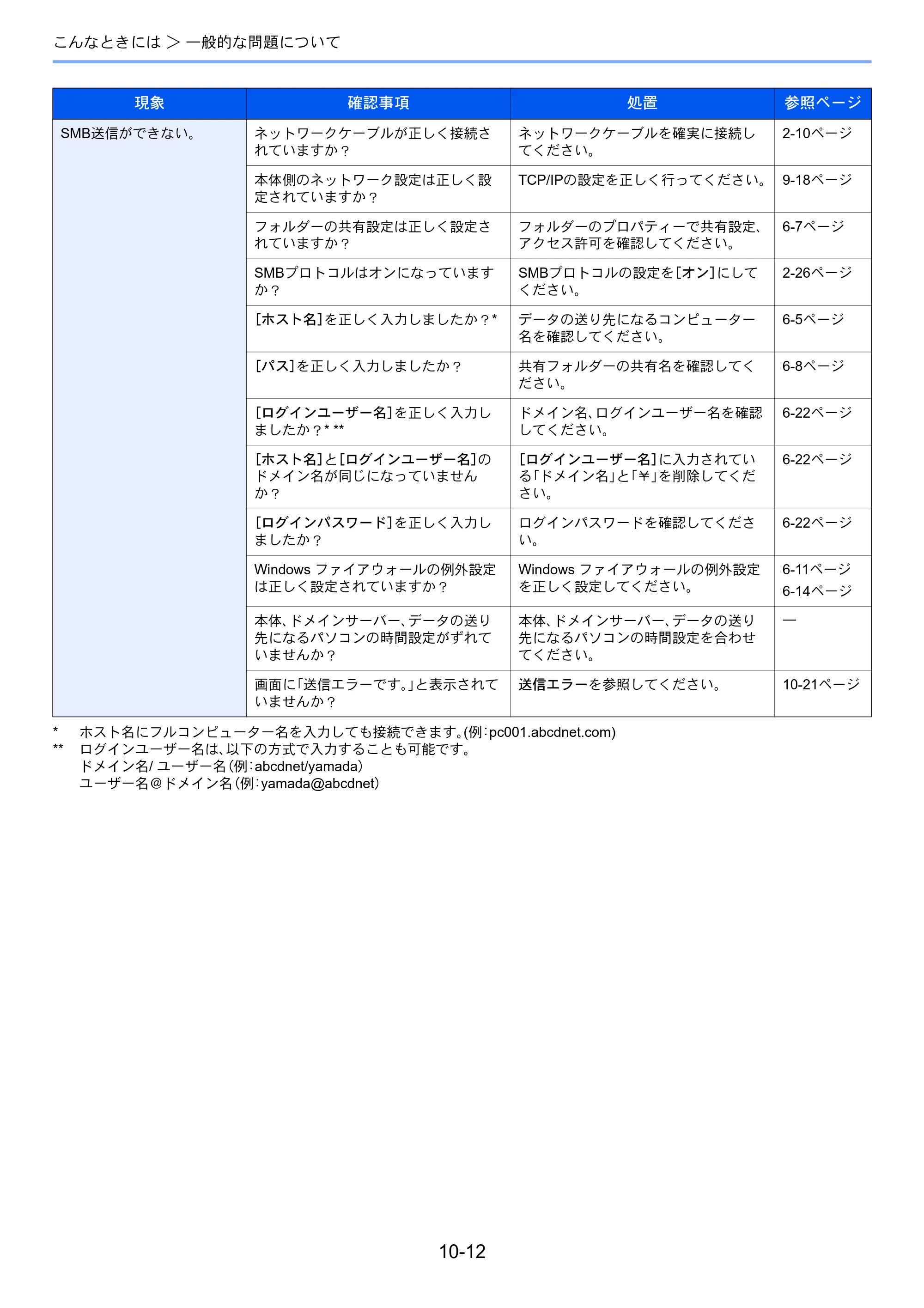 京セラ TASKalfa 256i / TASKalfa 306i "TASKalfa 256i TASKalfa 306i 使用説明書 — 原本ページ — 322ページ