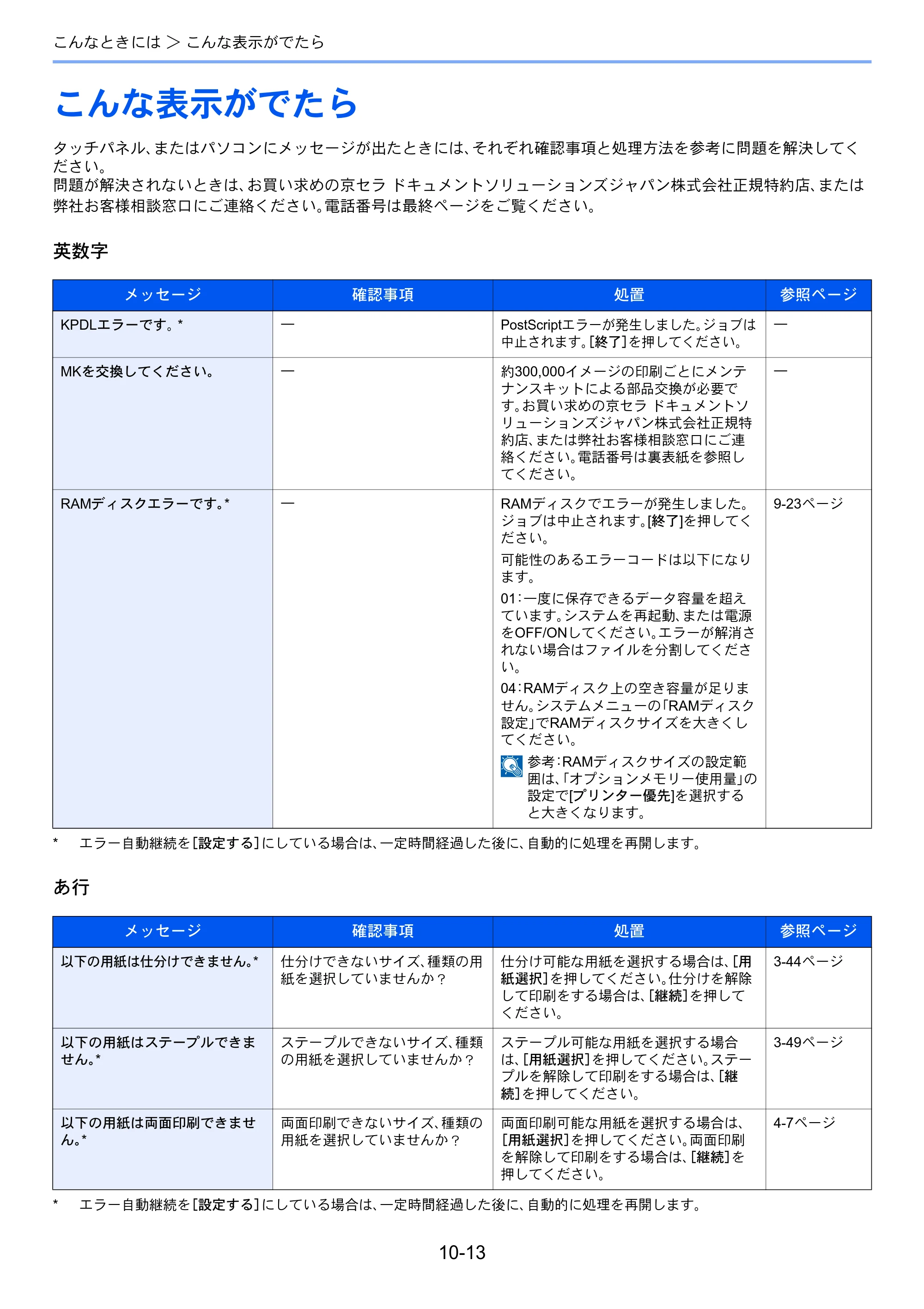 京セラ TASKalfa 256i / TASKalfa 306i "TASKalfa 256i TASKalfa 306i 使用説明書 — こんな表示がでたら — 原本ページ — 323ページ