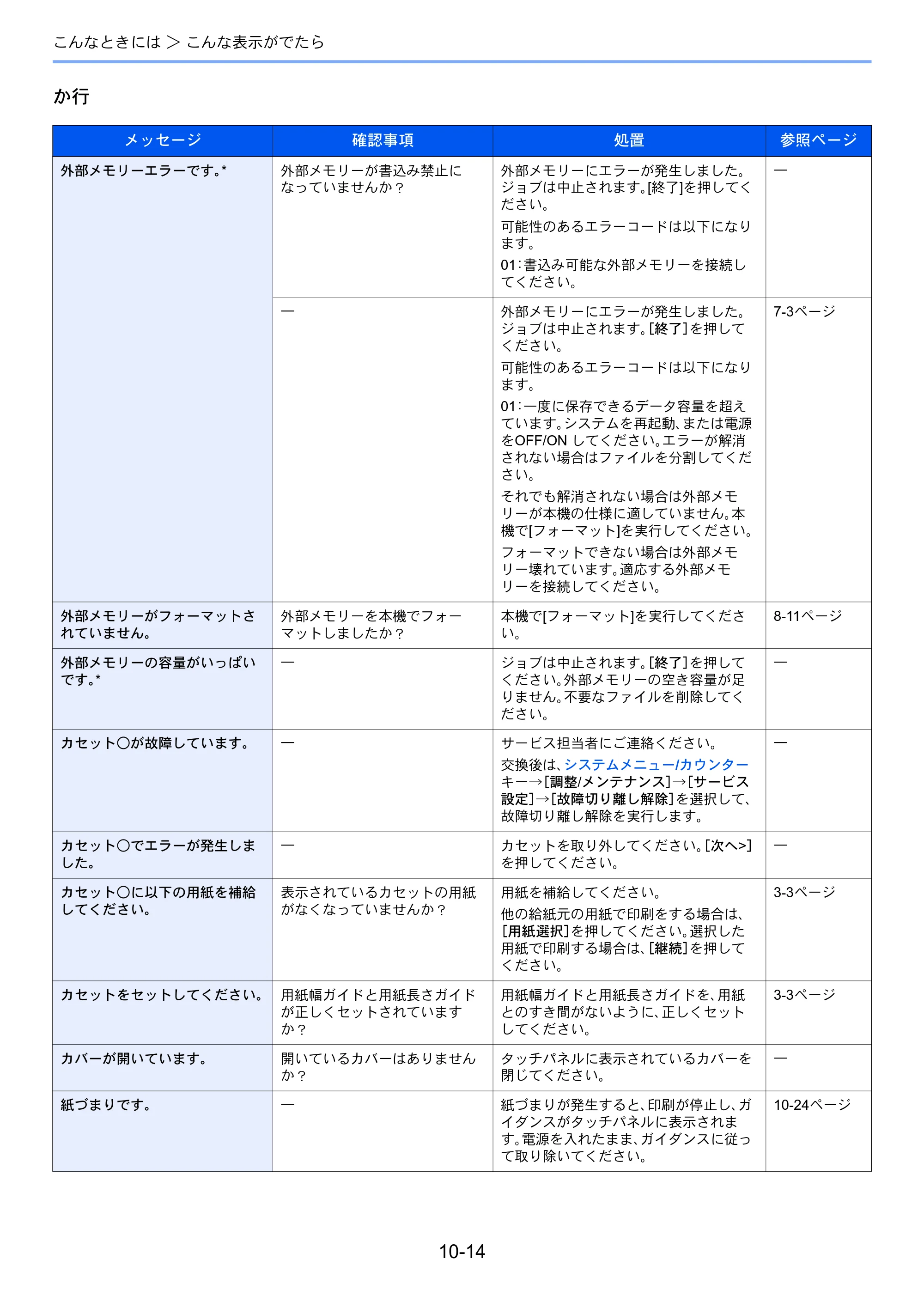 京セラ TASKalfa 256i / TASKalfa 306i "TASKalfa 256i TASKalfa 306i 使用説明書 — 原本ページ — 324ページ