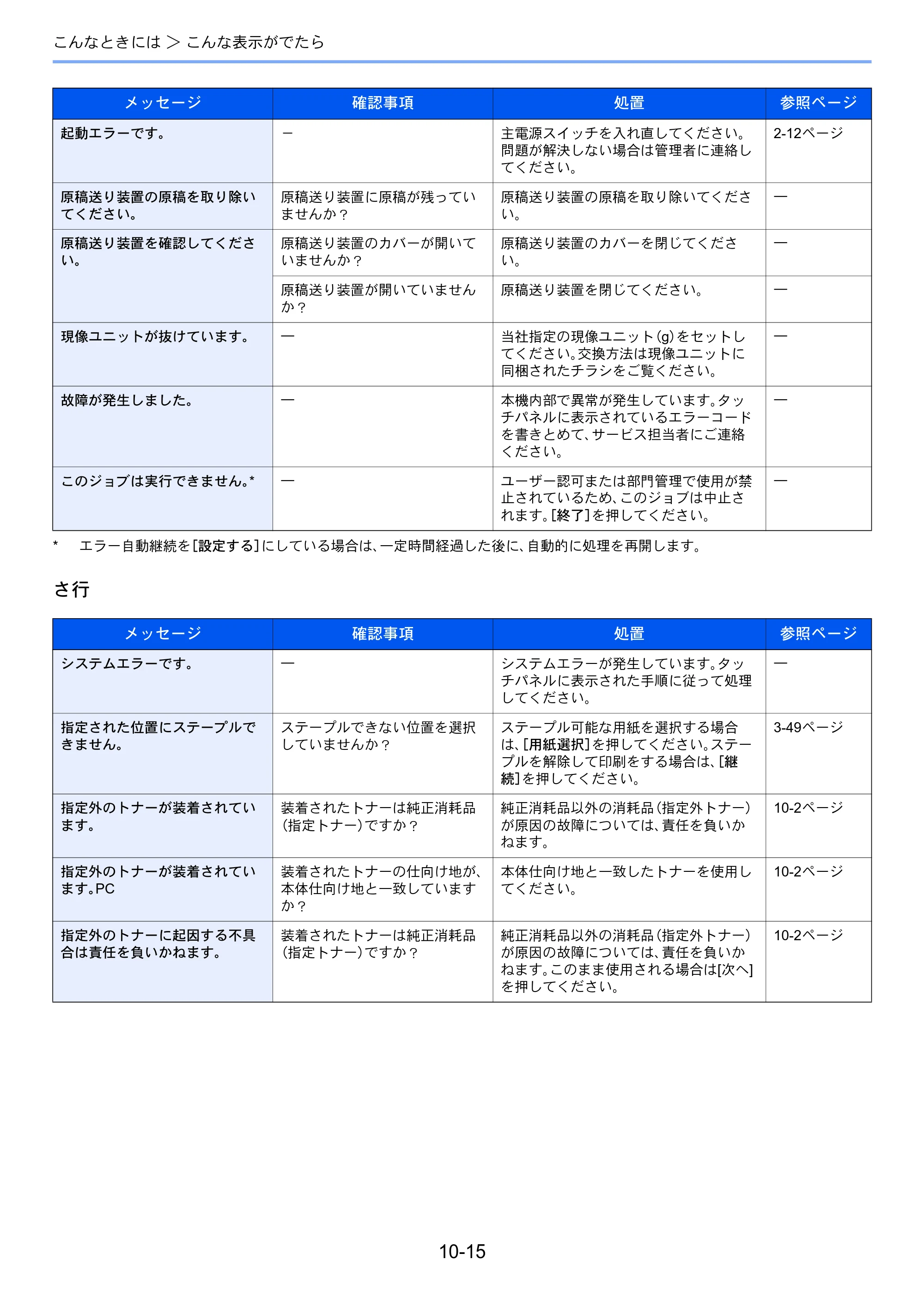 京セラ TASKalfa 256i / TASKalfa 306i "TASKalfa 256i TASKalfa 306i 使用説明書 — 原本ページ — 325ページ