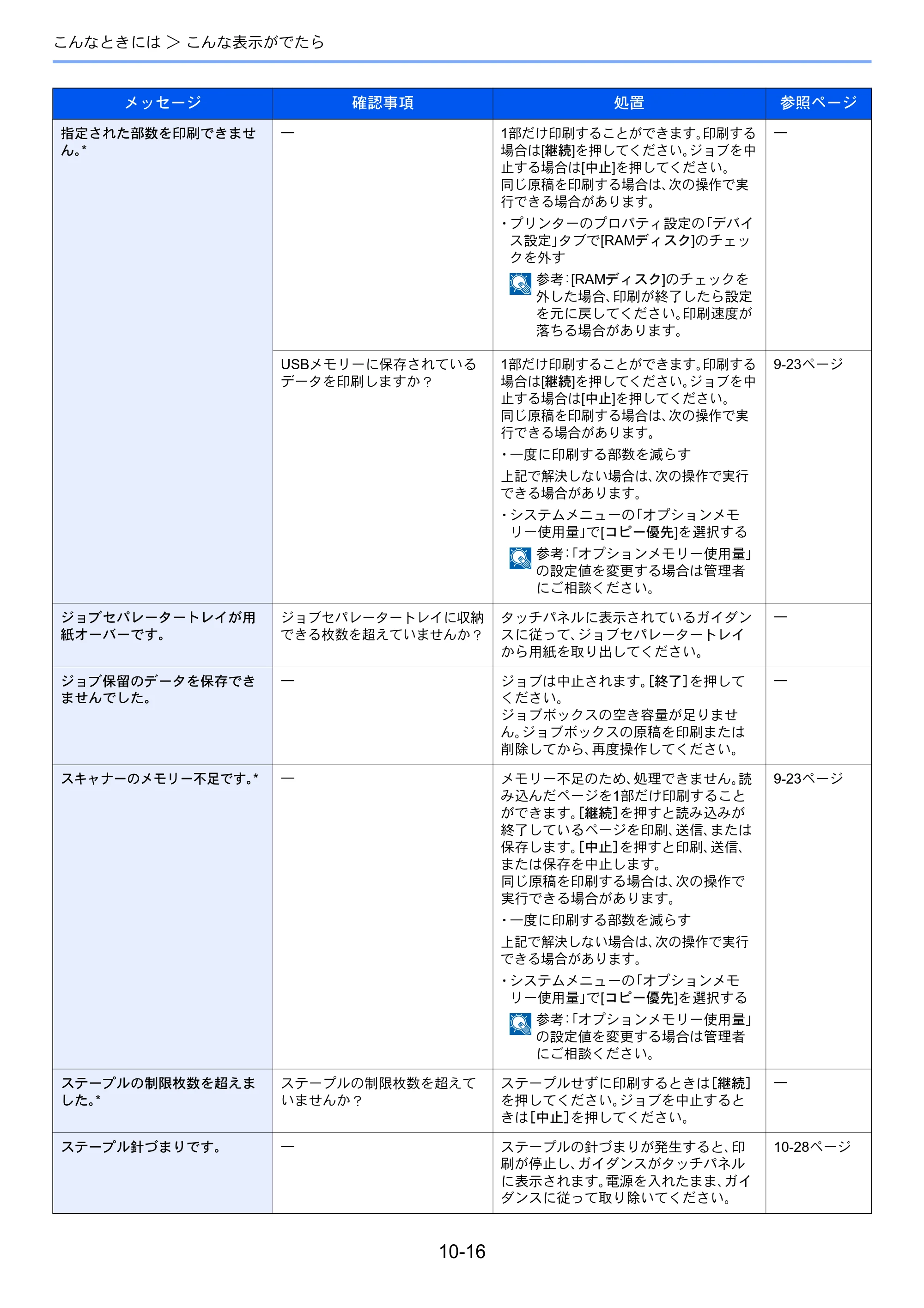京セラ TASKalfa 256i / TASKalfa 306i "TASKalfa 256i TASKalfa 306i 使用説明書 — 原本ページ — 326ページ