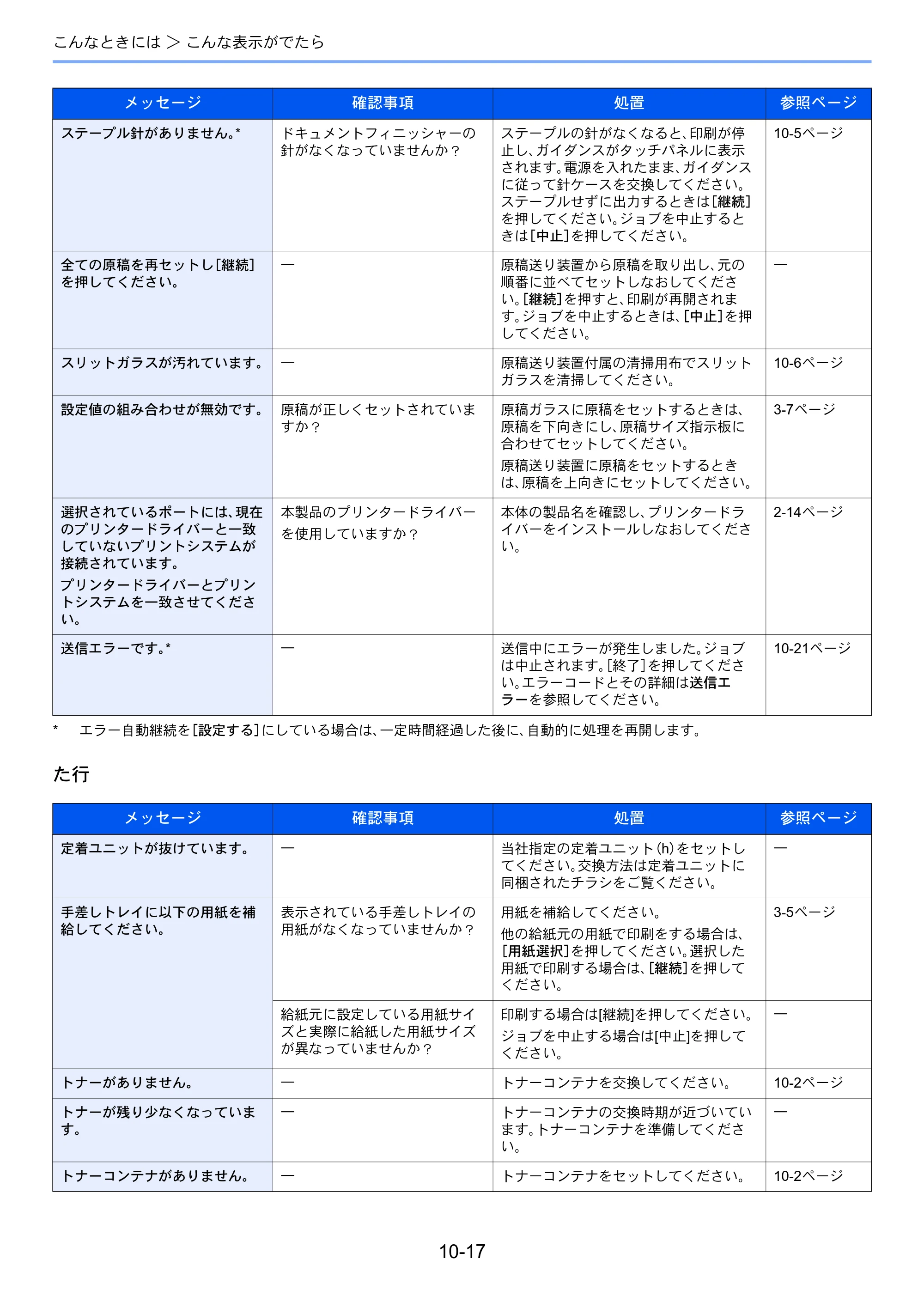 京セラ TASKalfa 256i / TASKalfa 306i "TASKalfa 256i TASKalfa 306i 使用説明書 — 原本ページ — 327ページ
