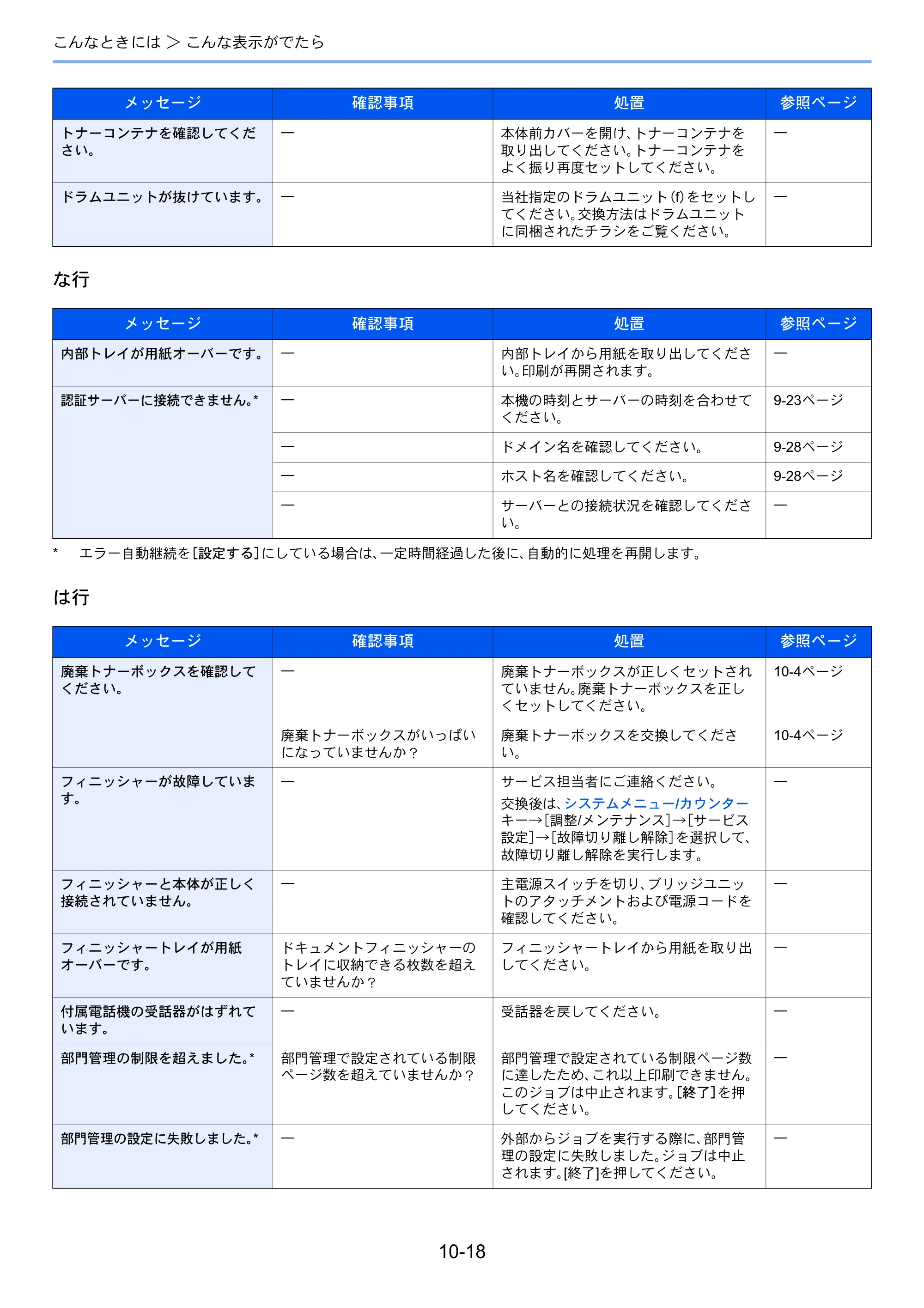 京セラ TASKalfa 256i / TASKalfa 306i "TASKalfa 256i TASKalfa 306i 使用説明書 — 原本ページ — 328ページ