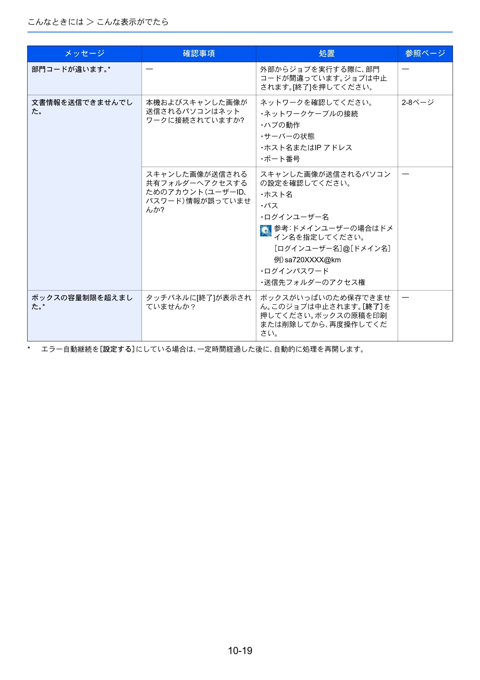 京セラ TASKalfa 256i / TASKalfa 306i "TASKalfa 256i TASKalfa 306i 使用説明書 — 原本ページ — 329ページ