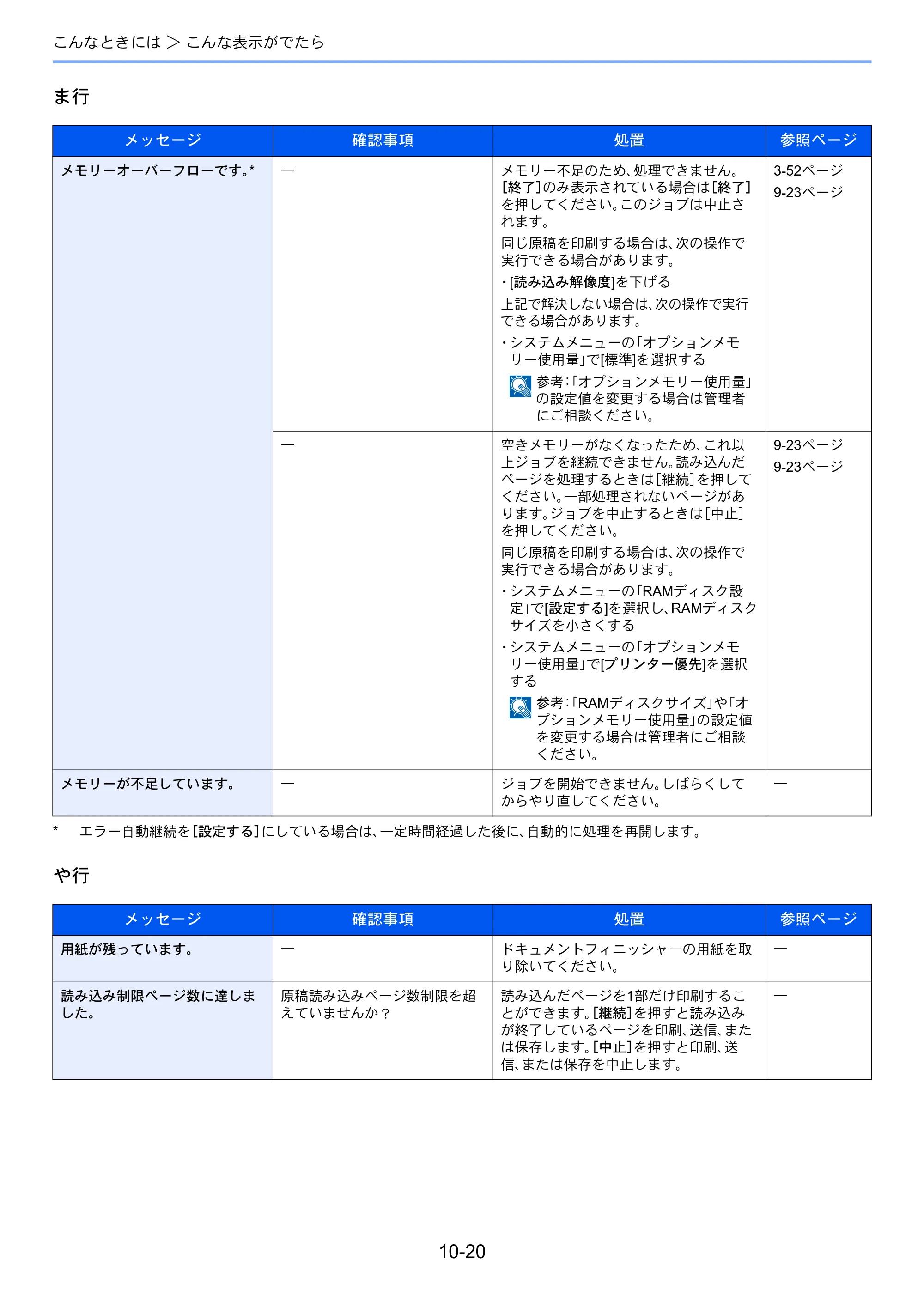 京セラ TASKalfa 256i / TASKalfa 306i "TASKalfa 256i TASKalfa 306i 使用説明書 — 原本ページ — 330ページ